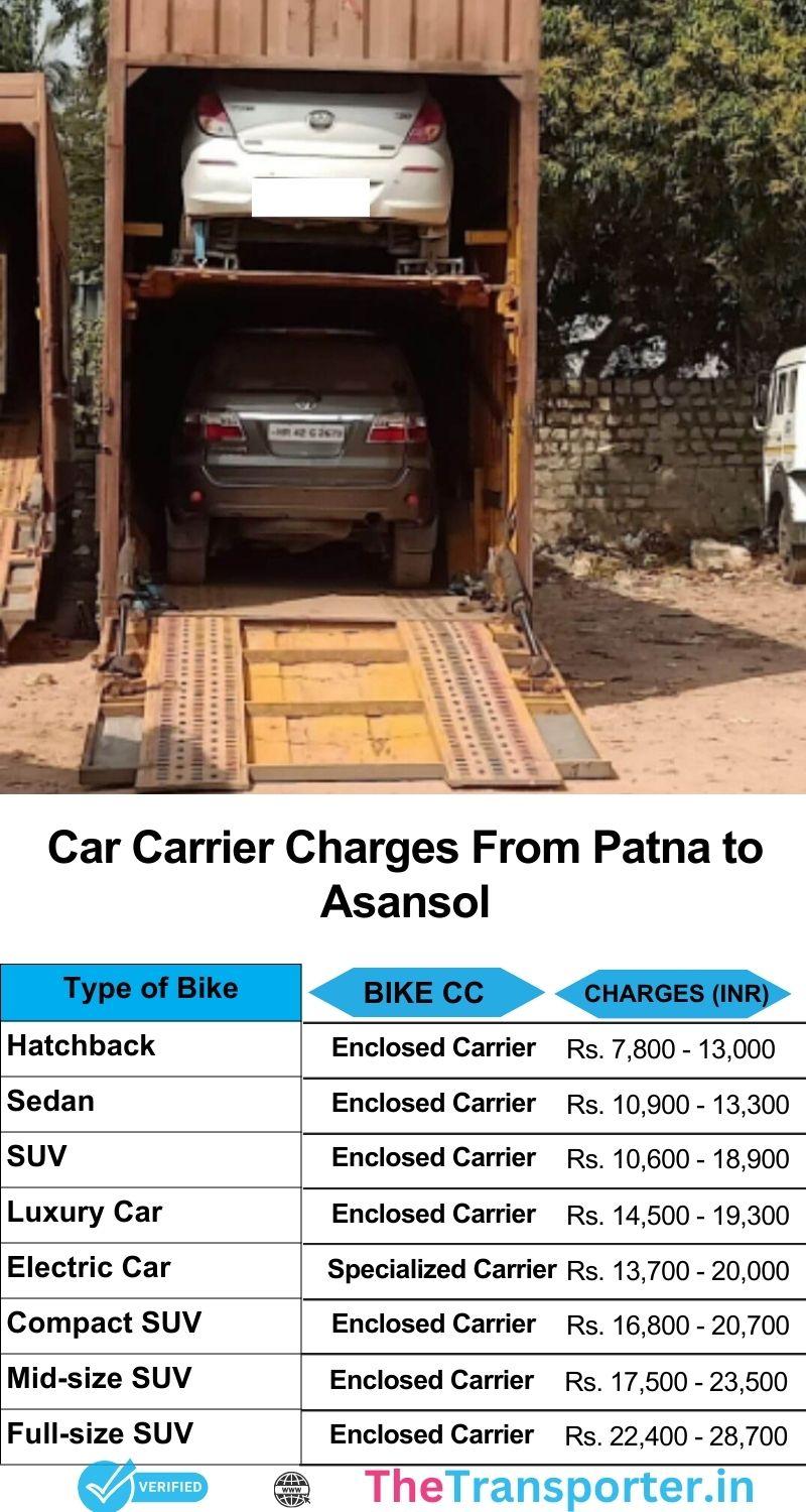 Patna to Asansol car relocation charges with verified route and fast delivery chart