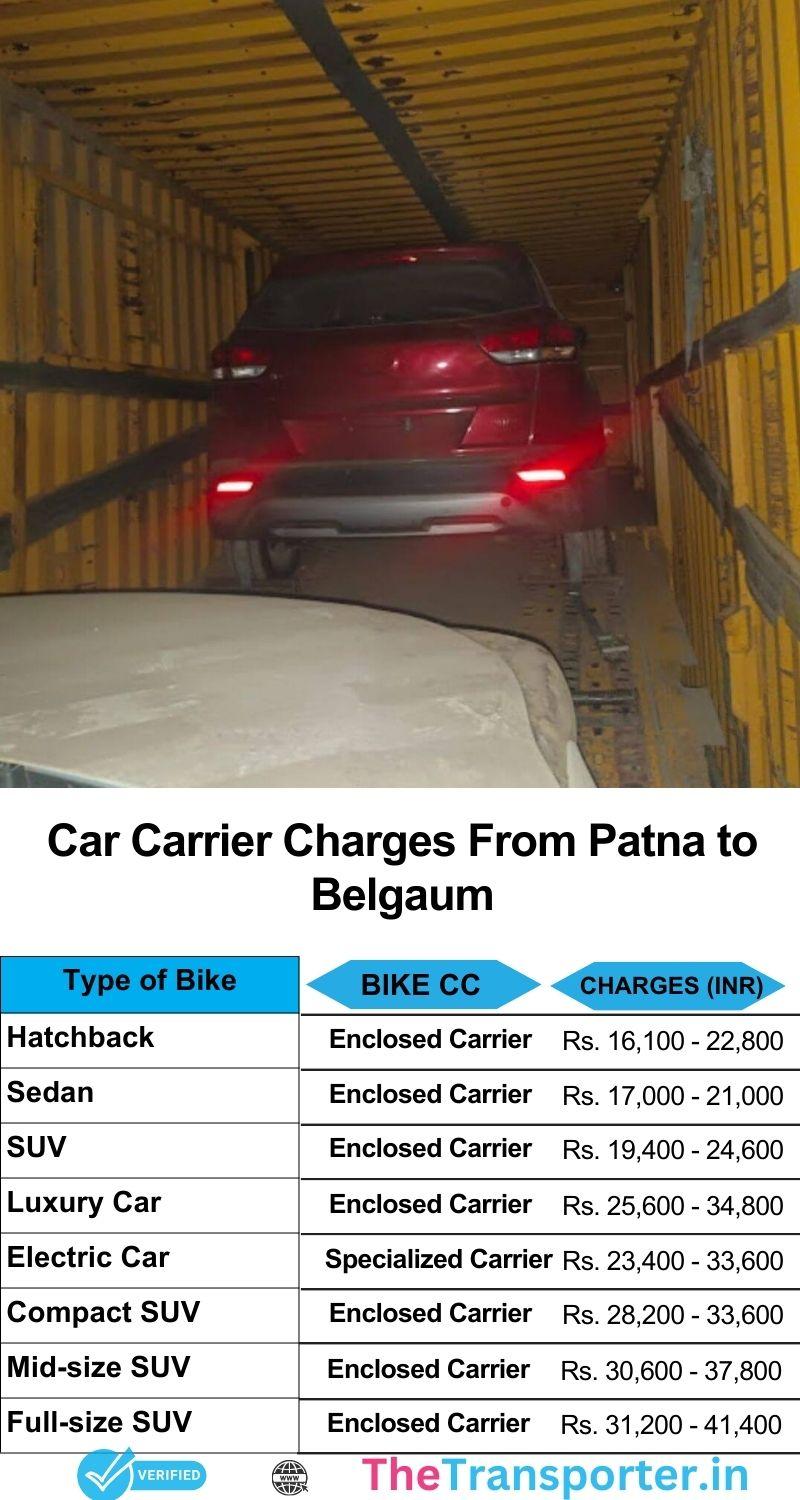 Full-service car transport from Patna to Belgaum with real-time pricing and customer care