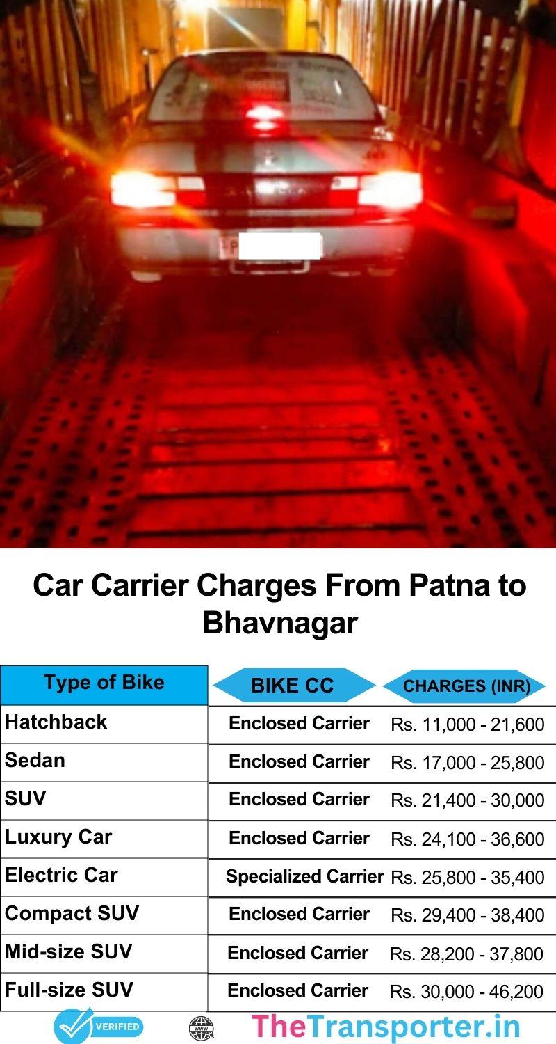 Patna to Bhavnagar car shifting cost list including route details and service breakdown