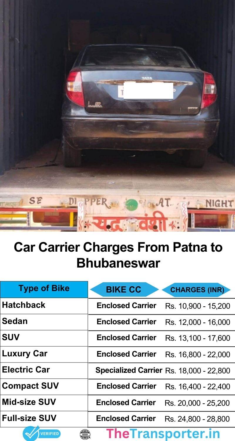 Patna to Bhubaneswar car delivery chart with expert handling and pricing summary