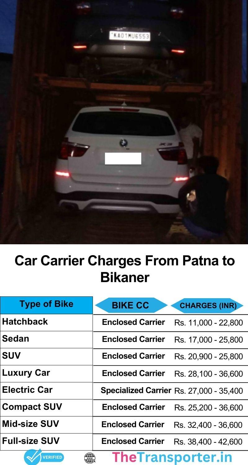 Car relocation support from Patna to Bikaner with complete cost info and updated pricing