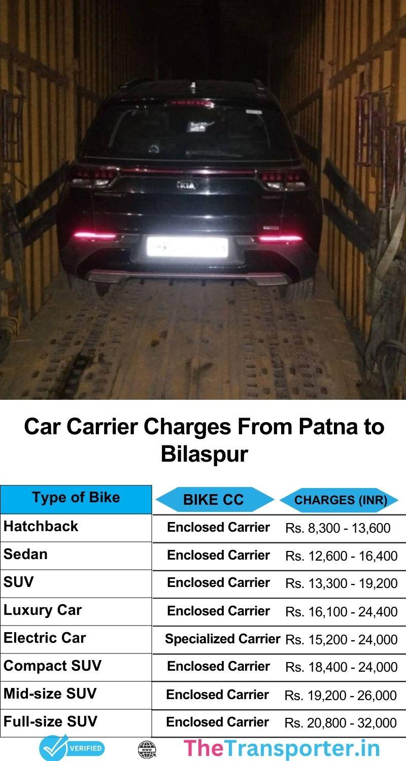 Car transport pricing from Patna to Bilaspur with real-time chart and route planning