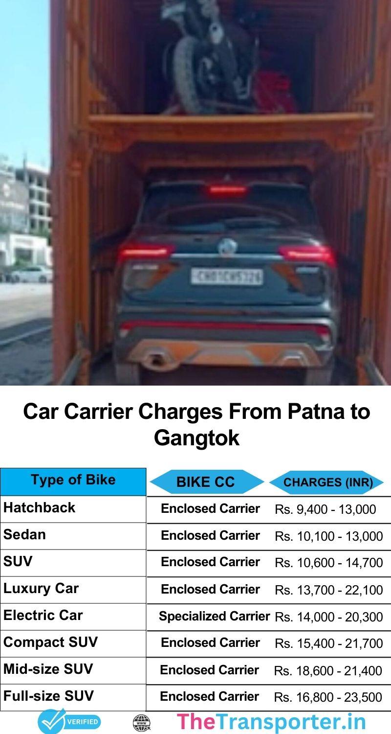Updated price guide for Patna to Gangtok car transport with expert delivery handling
