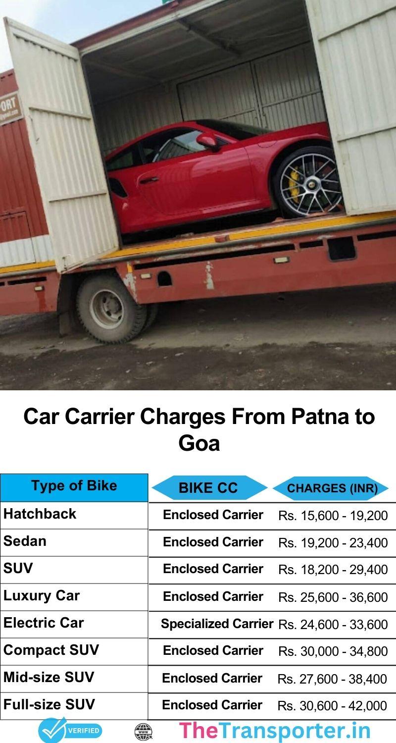 Car transport charges list Patna to Goa with insured delivery and fast carrier support