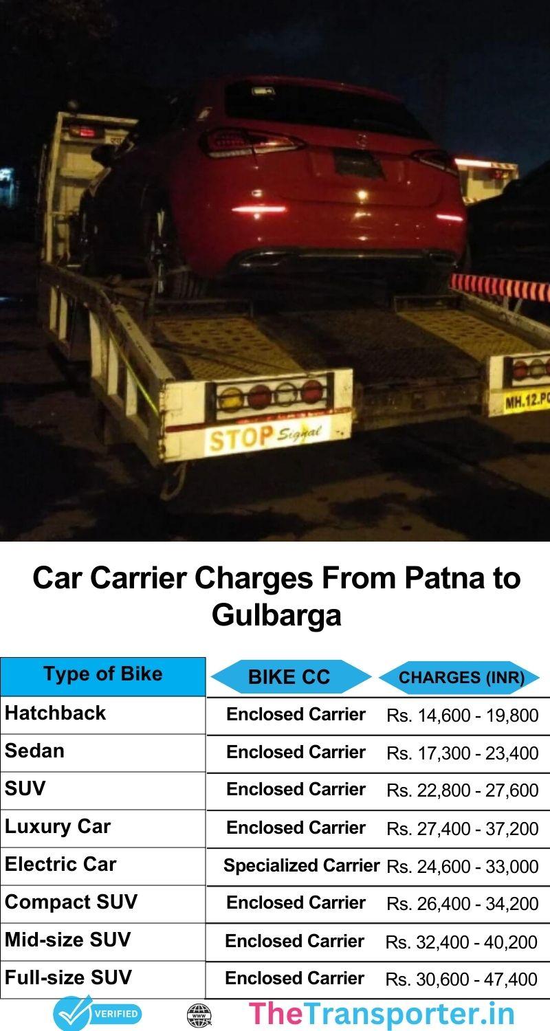 Car relocation cost guide from Patna to Gulbarga with all necessary pricing and delivery info