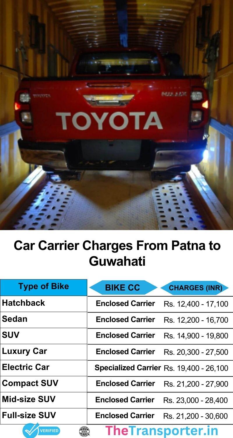 Car carrier services cost from Patna to Guwahati with route updates and transparent billing