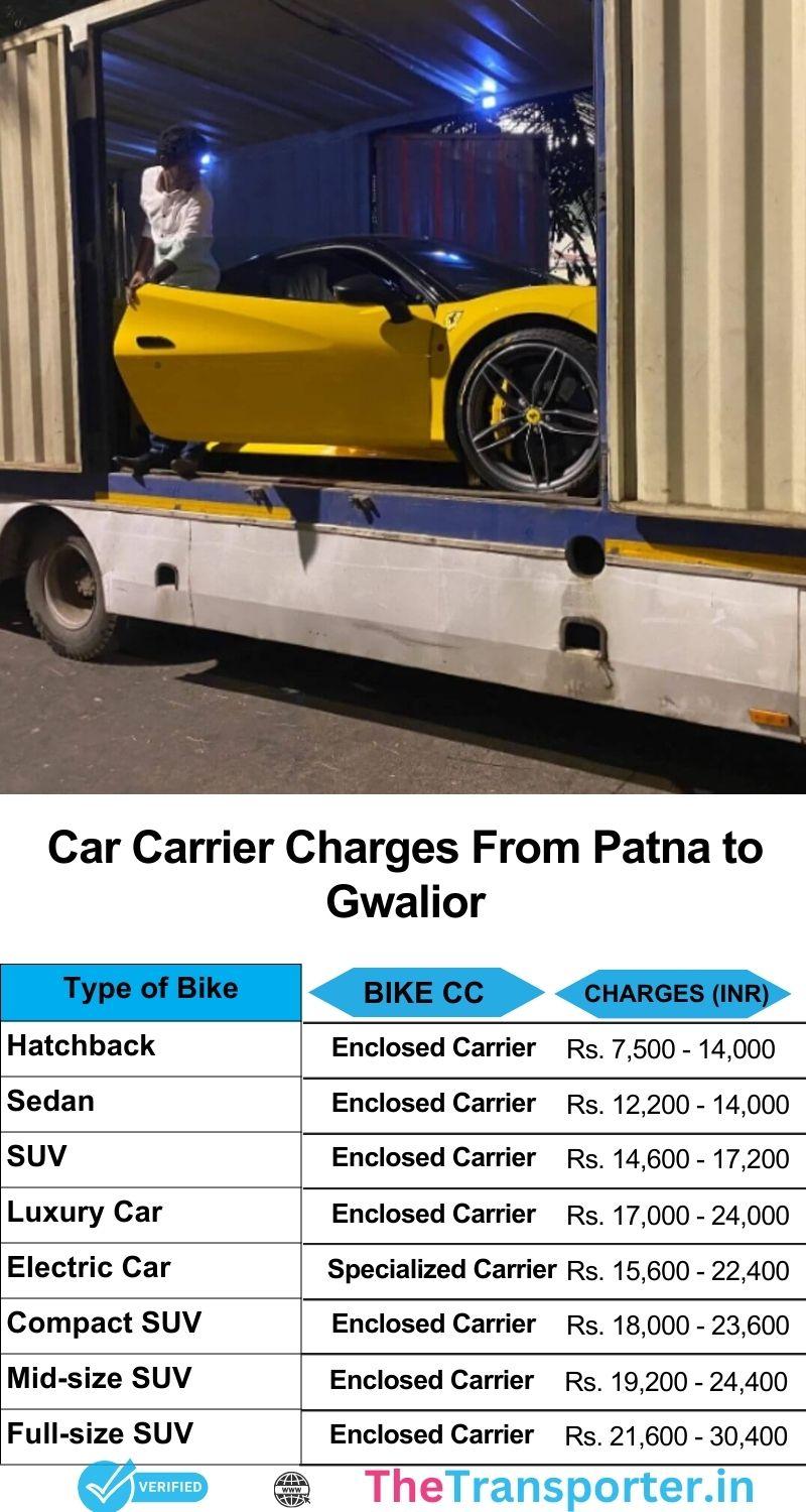 Car relocation services charges list from Patna to Gwalior with real-time updates and complete cost chart