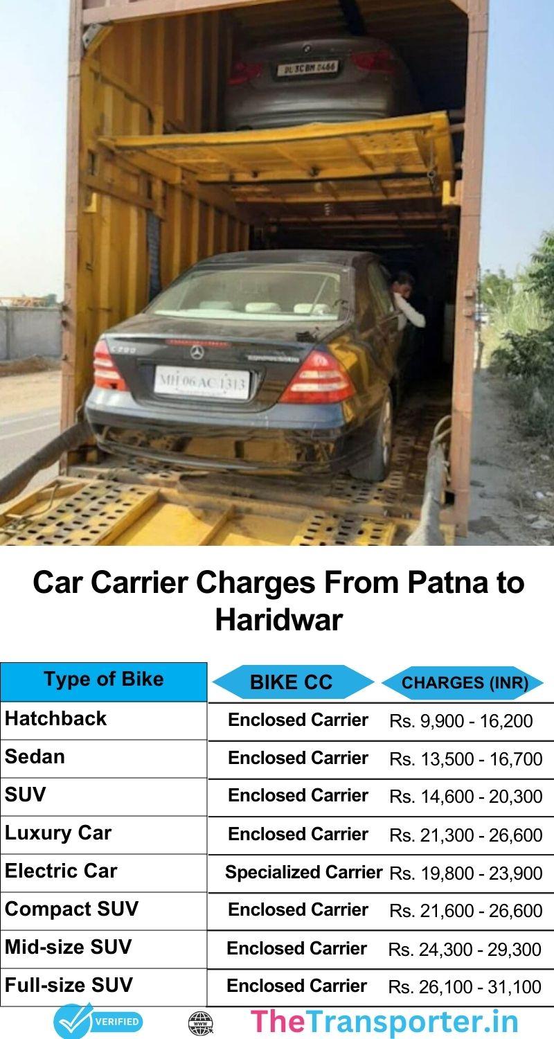 Car transport cost list Patna to Haridwar with tracking tools and delivery safety