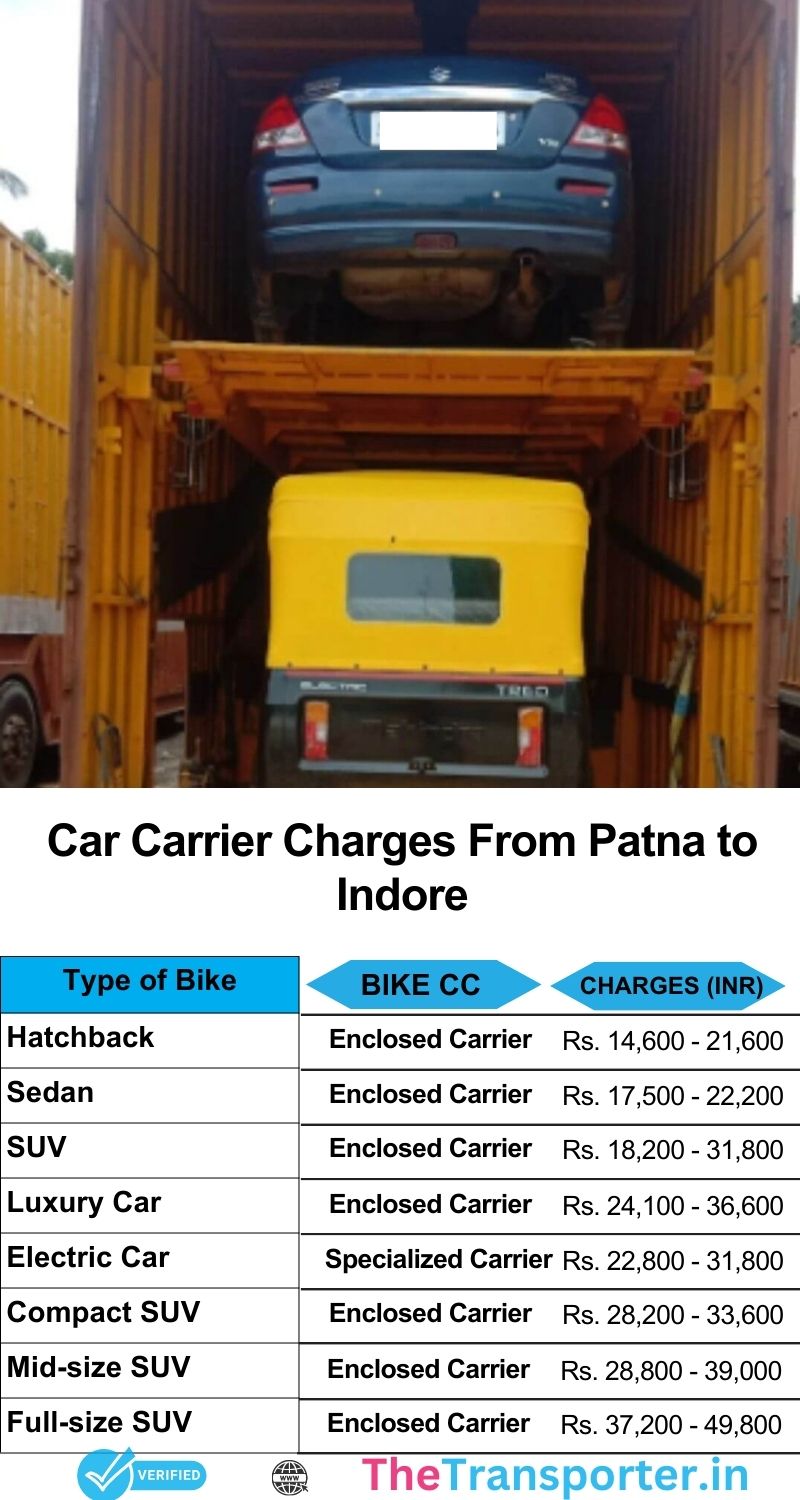 Car transport services cost chart Patna to Indore with quick confirmation and easy cost breakdown