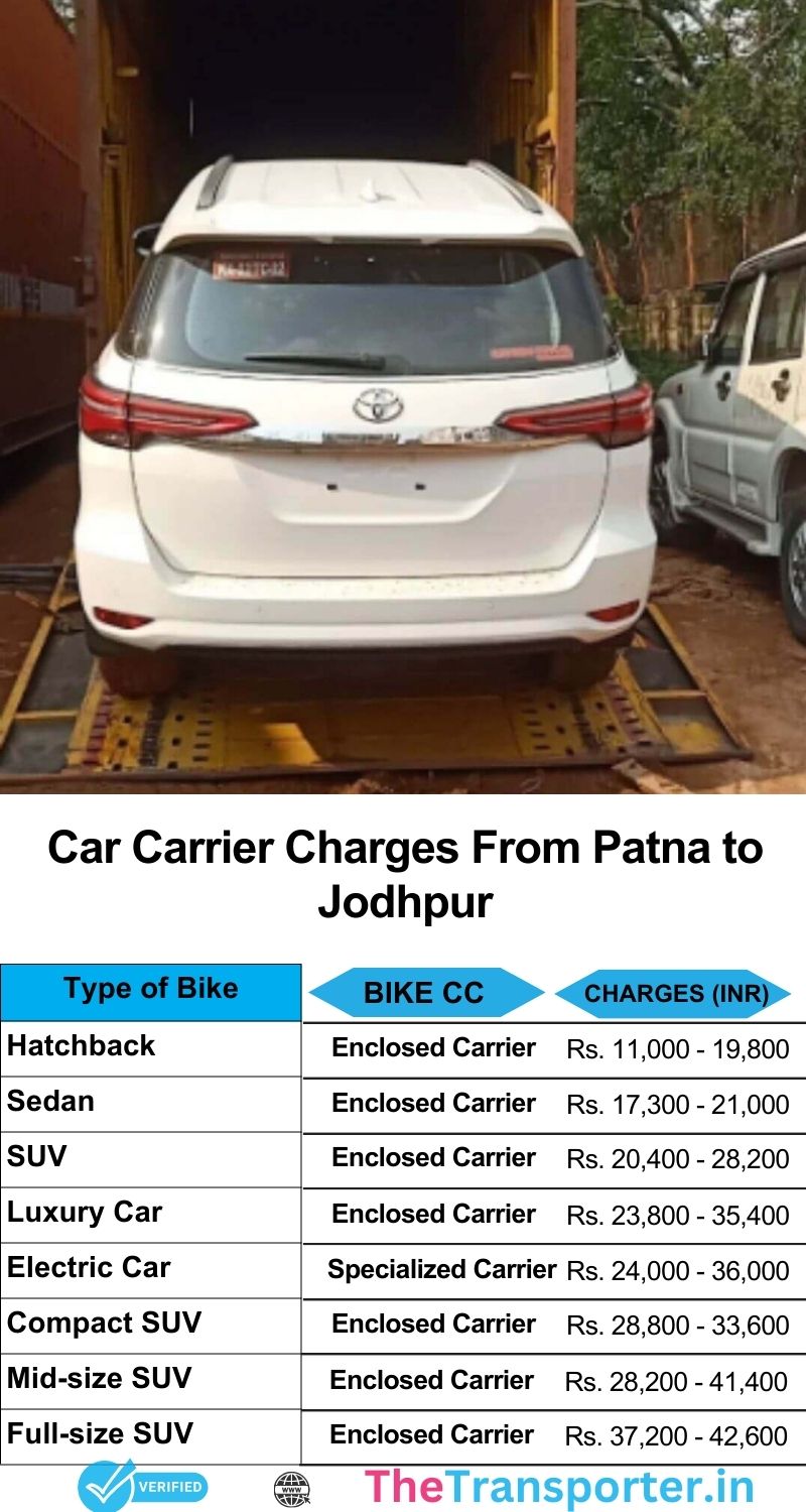 Car relocation charges chart Patna to Jodhpur with insured handling and confirmed rates