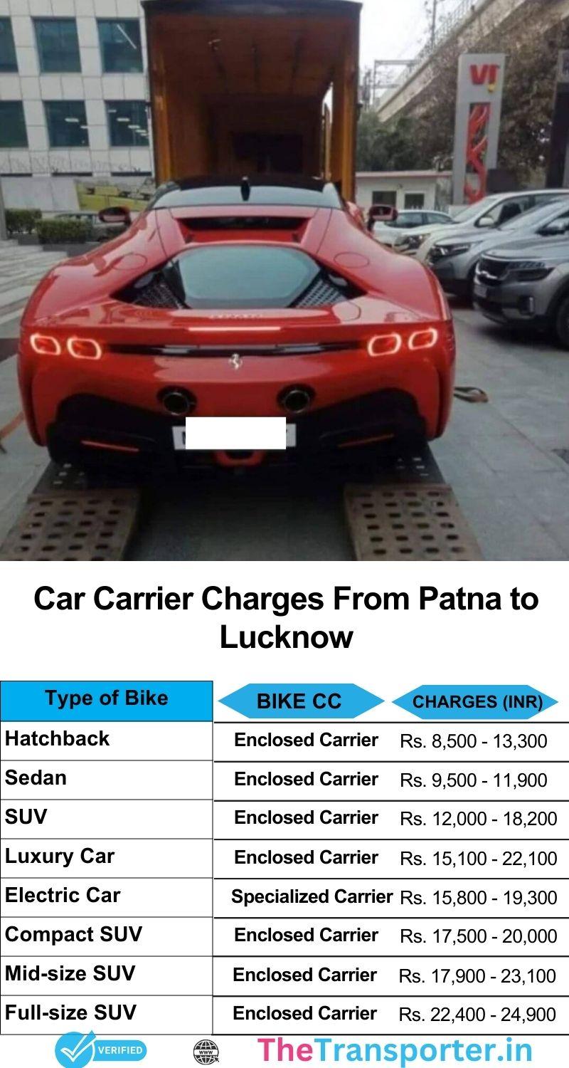 Car transport services cost from Patna to Lucknow with full support and clear pricing