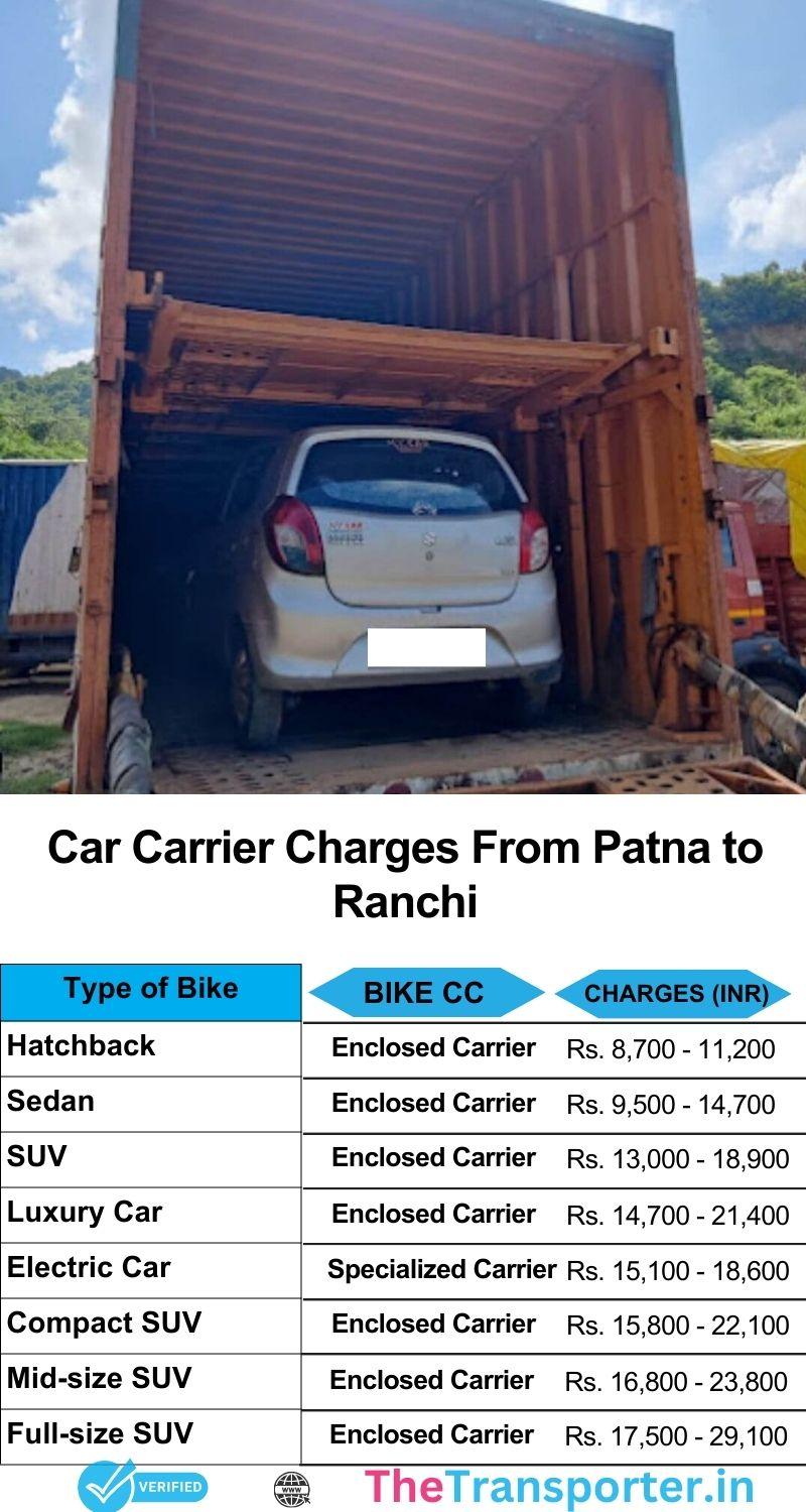 Car carriers charges services from Patna to Ranchi with full support and timely handover