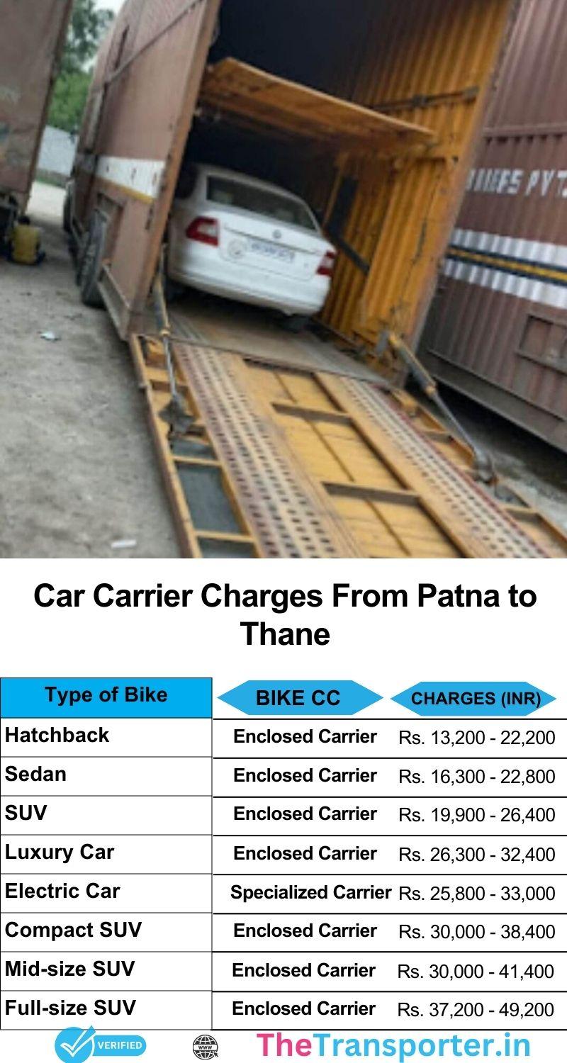 Car carriers services price chart from Patna to Thane with complete tracking and secure move