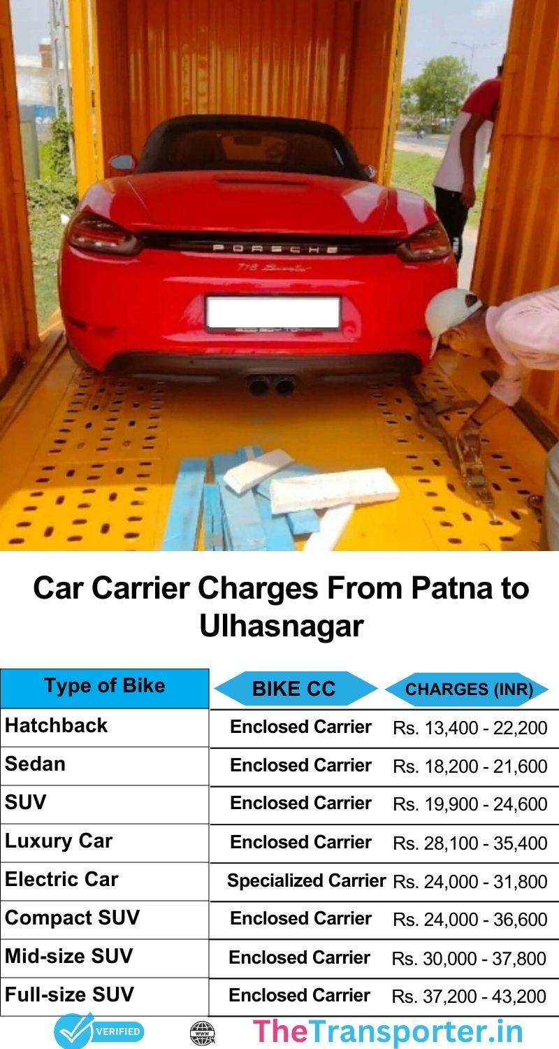 Car transport price breakdown from Patna to Ulhasnagar with tracking and assistance