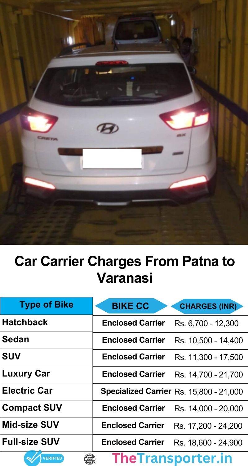 Car transport services cost chart Patna to Varanasi with quick pickup and secure vehicle service