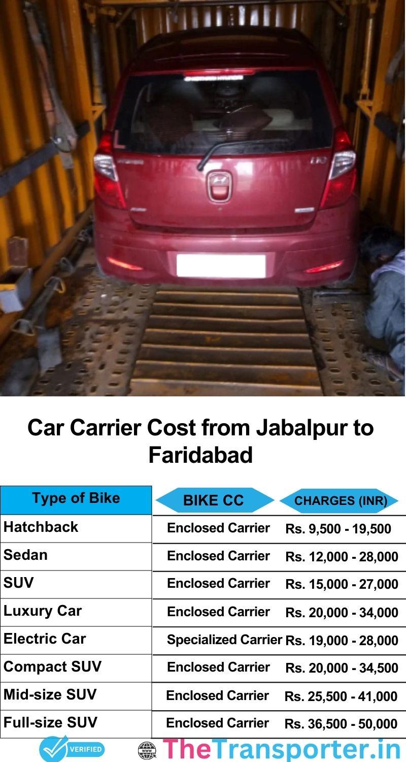 car transport rates list from Jabalpur to Faridabad