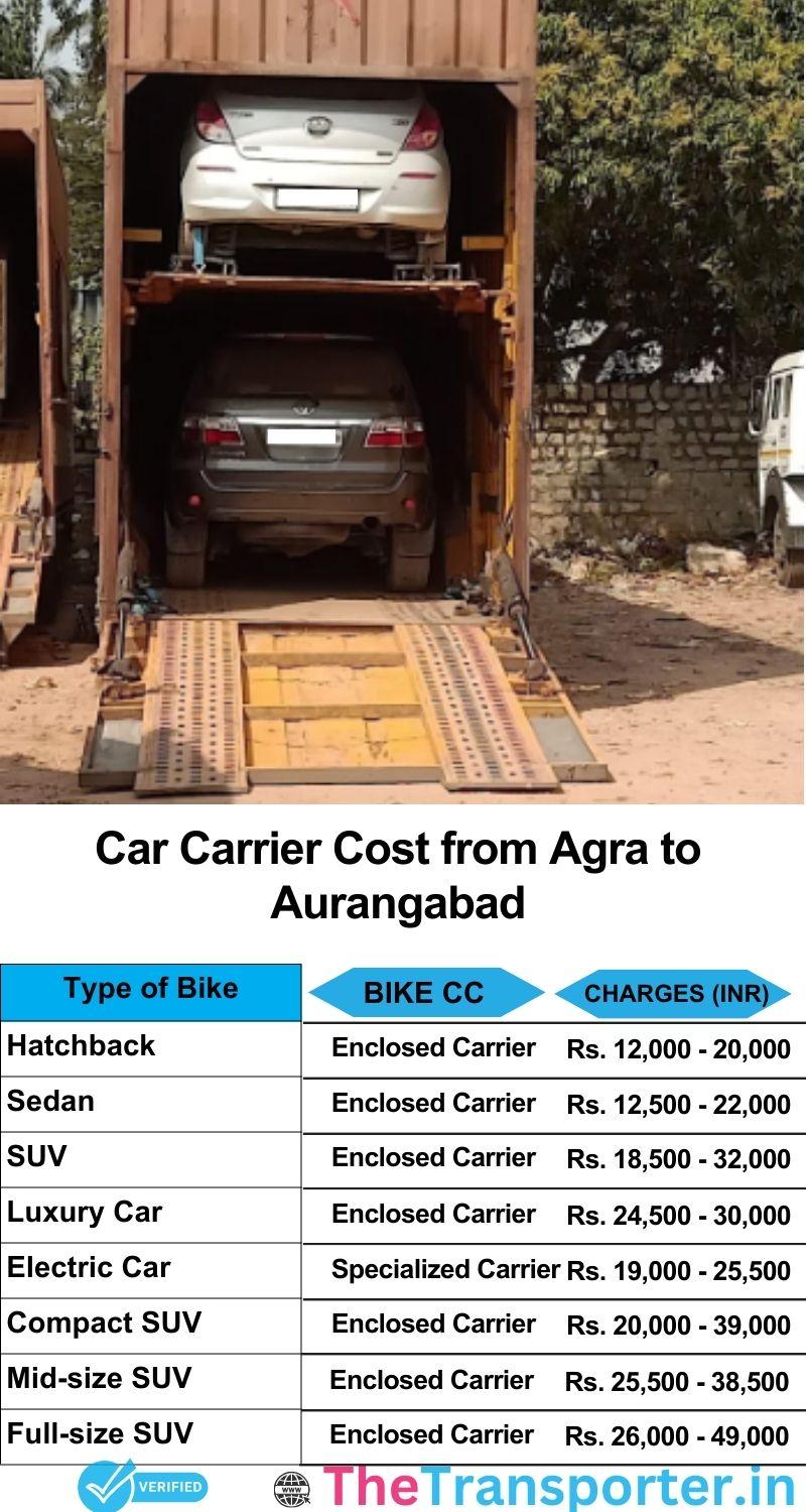 car transport rates list from Agra to Aurangabad
