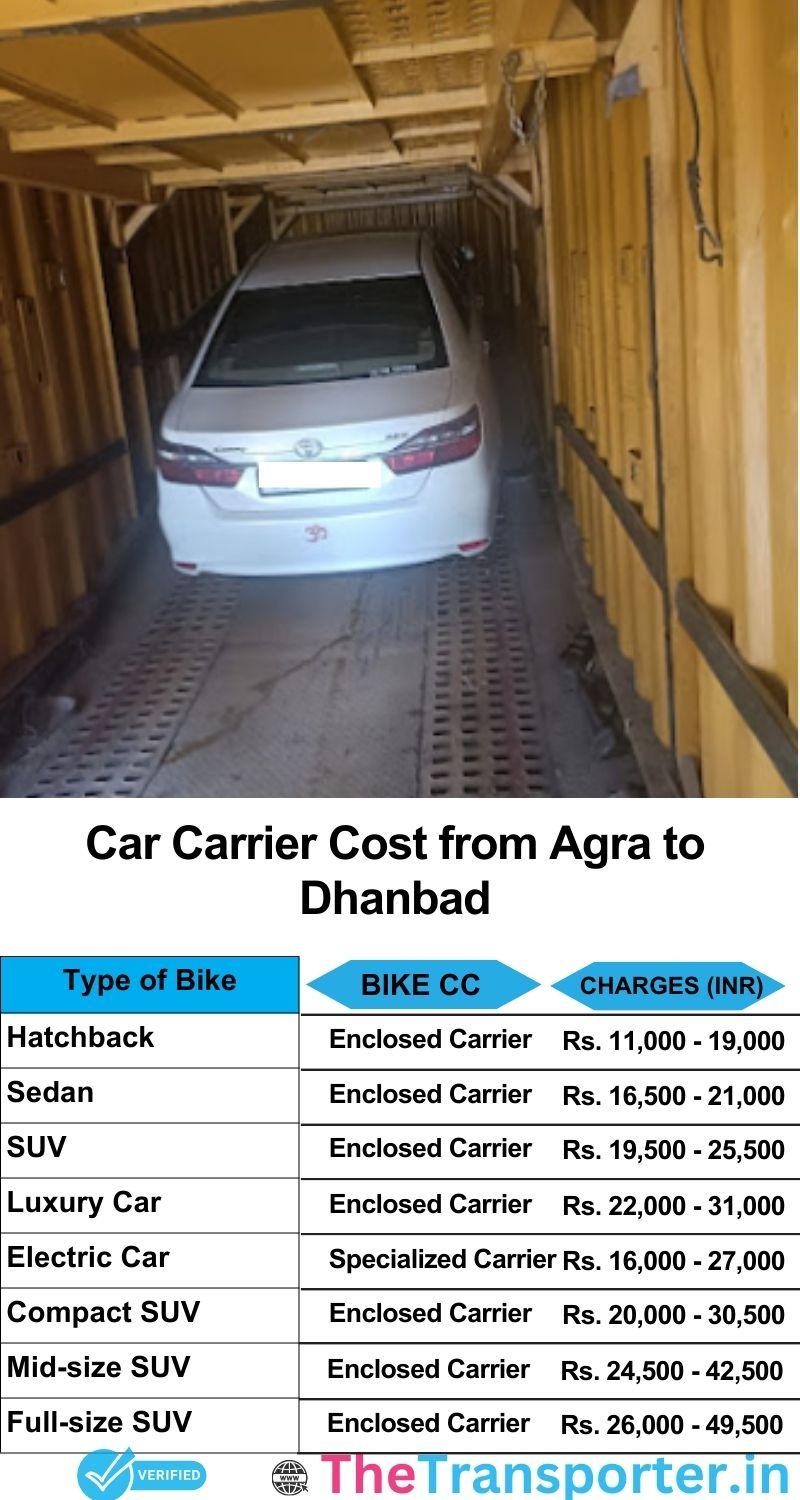 car transport rates list from Agra to Dhanbad
