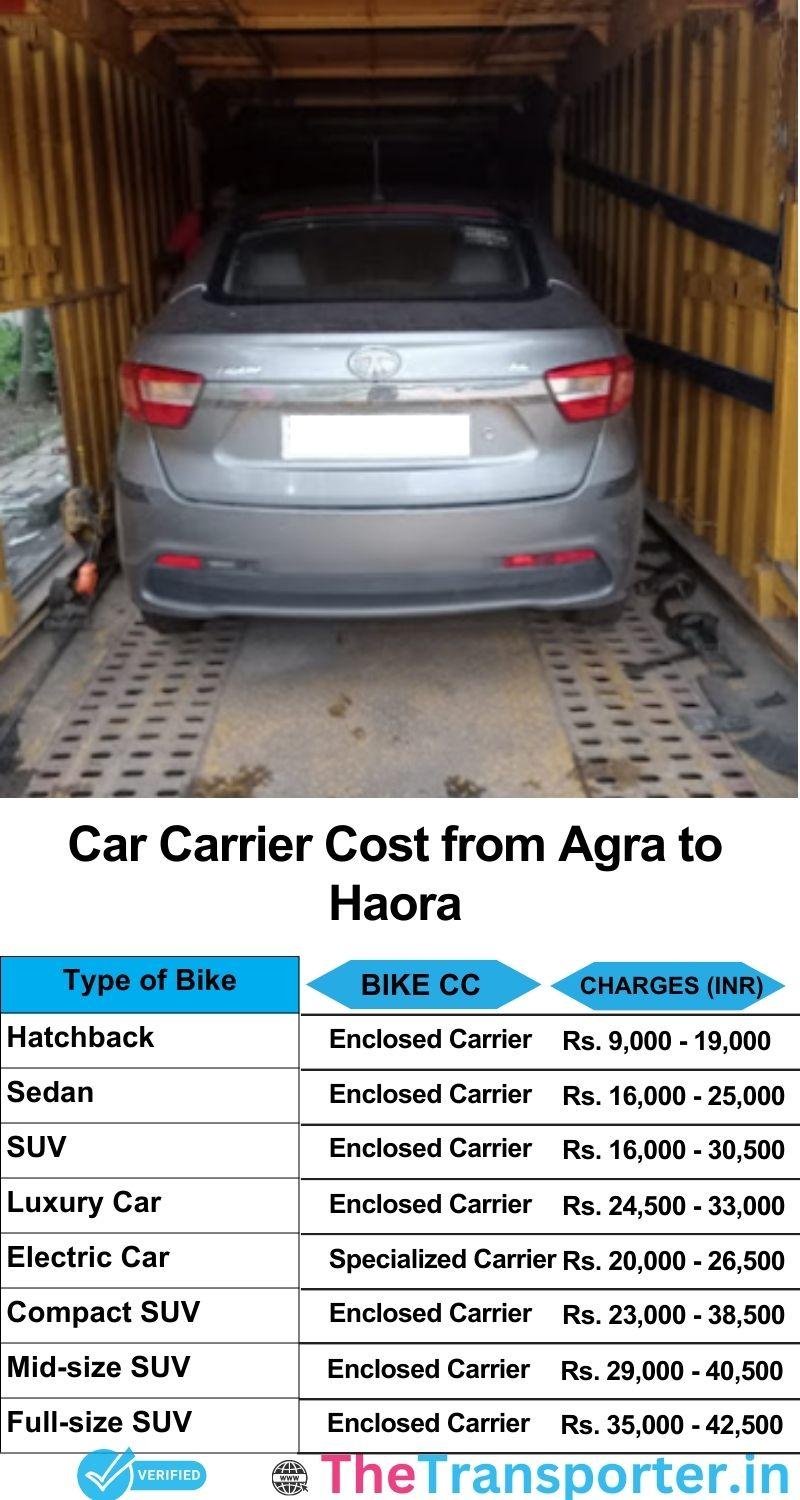 car transport rates list from Agra to Haora