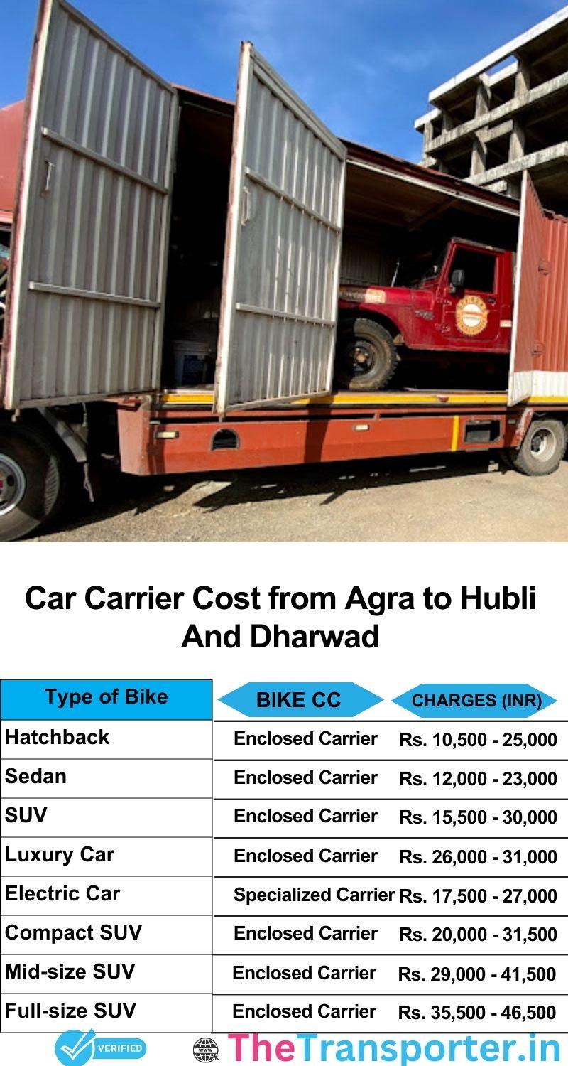 car transport rates list from Agra to Hubli and dharwad
