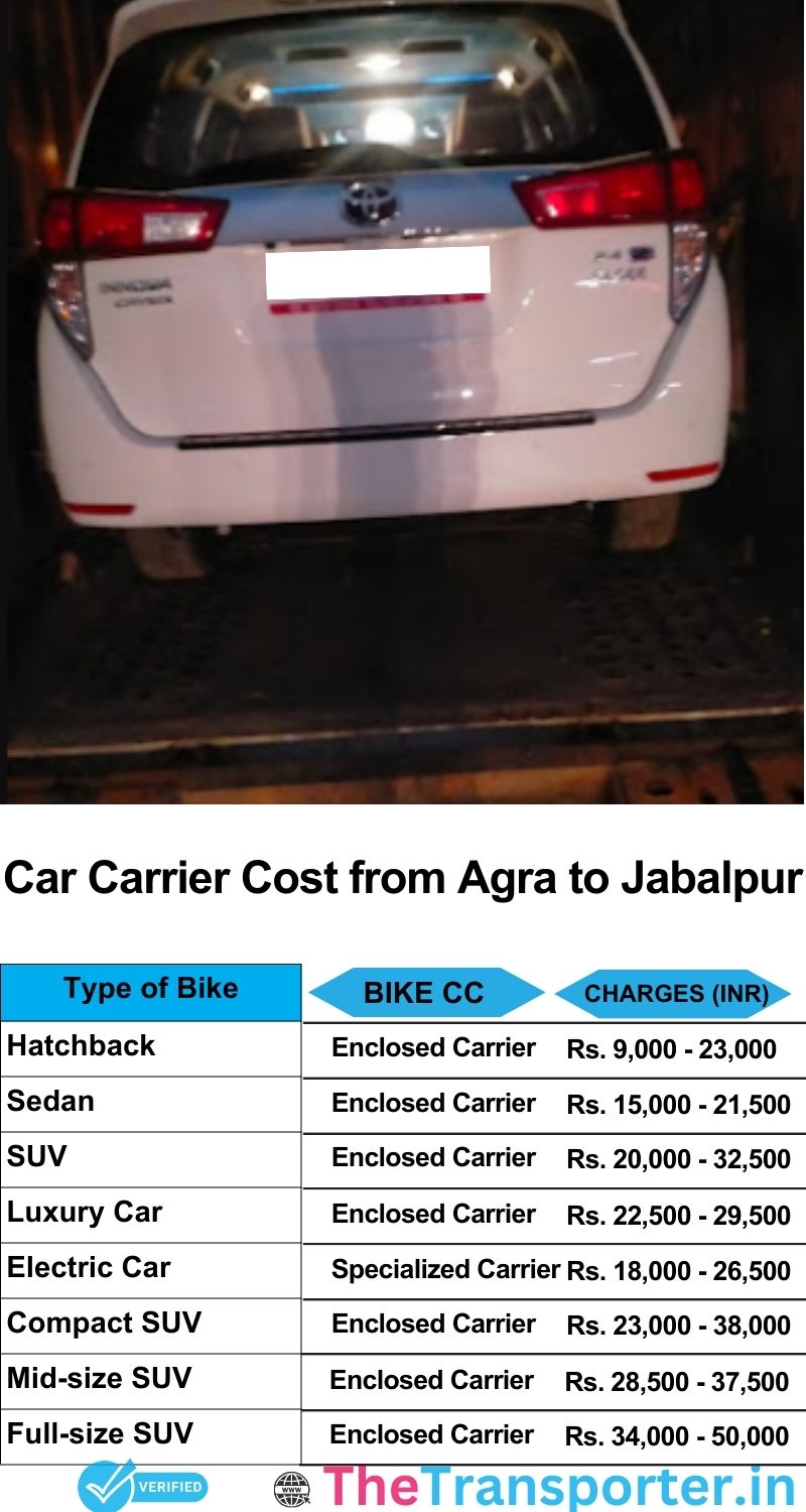 car transport rates list from Agra to Jabalpur
