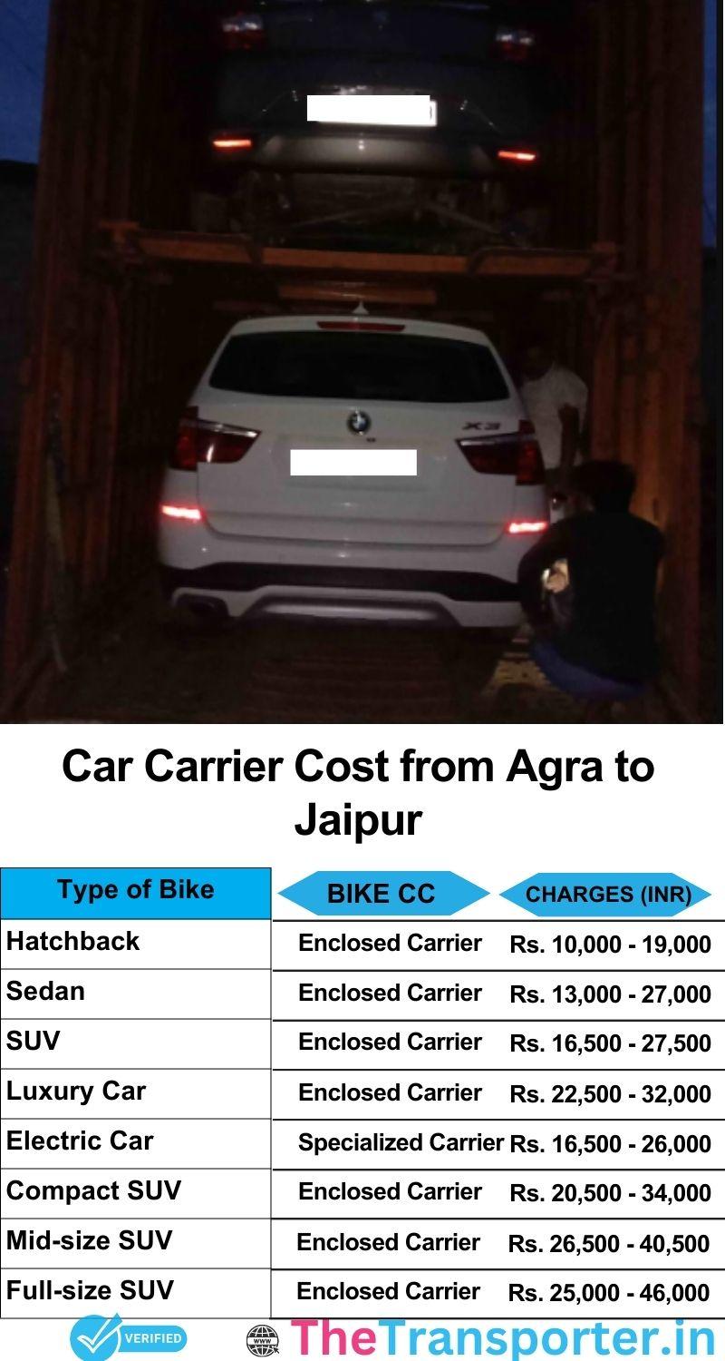 car transport rates list from Agra to Jaipur