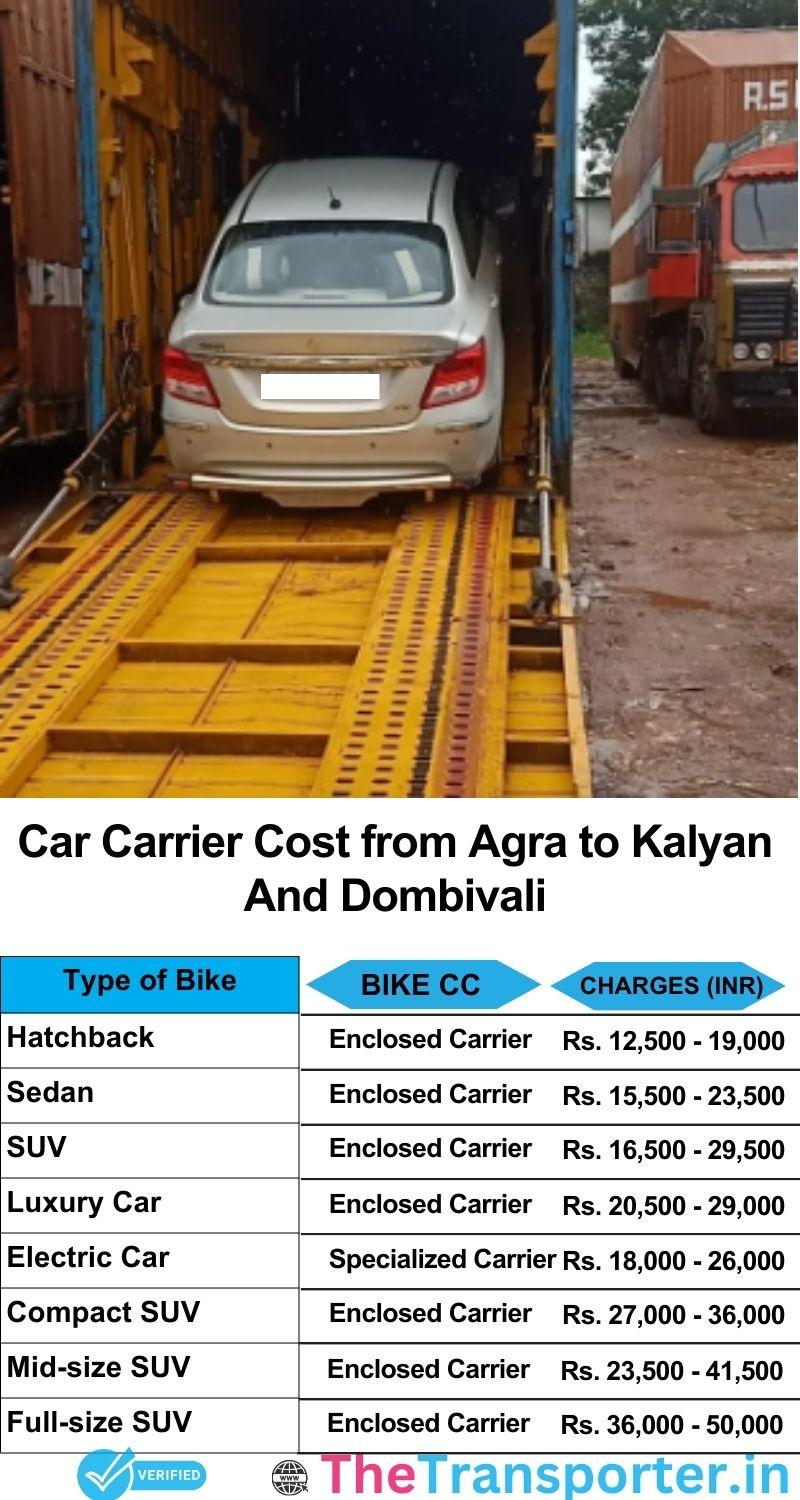 car transport rates list from Agra to Kalyan and dombivali