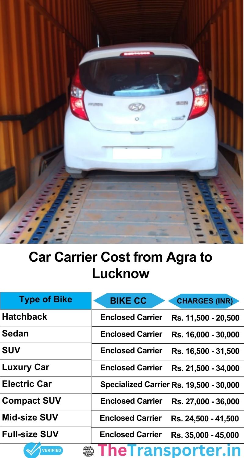 car transport rates list from Agra to Lucknow