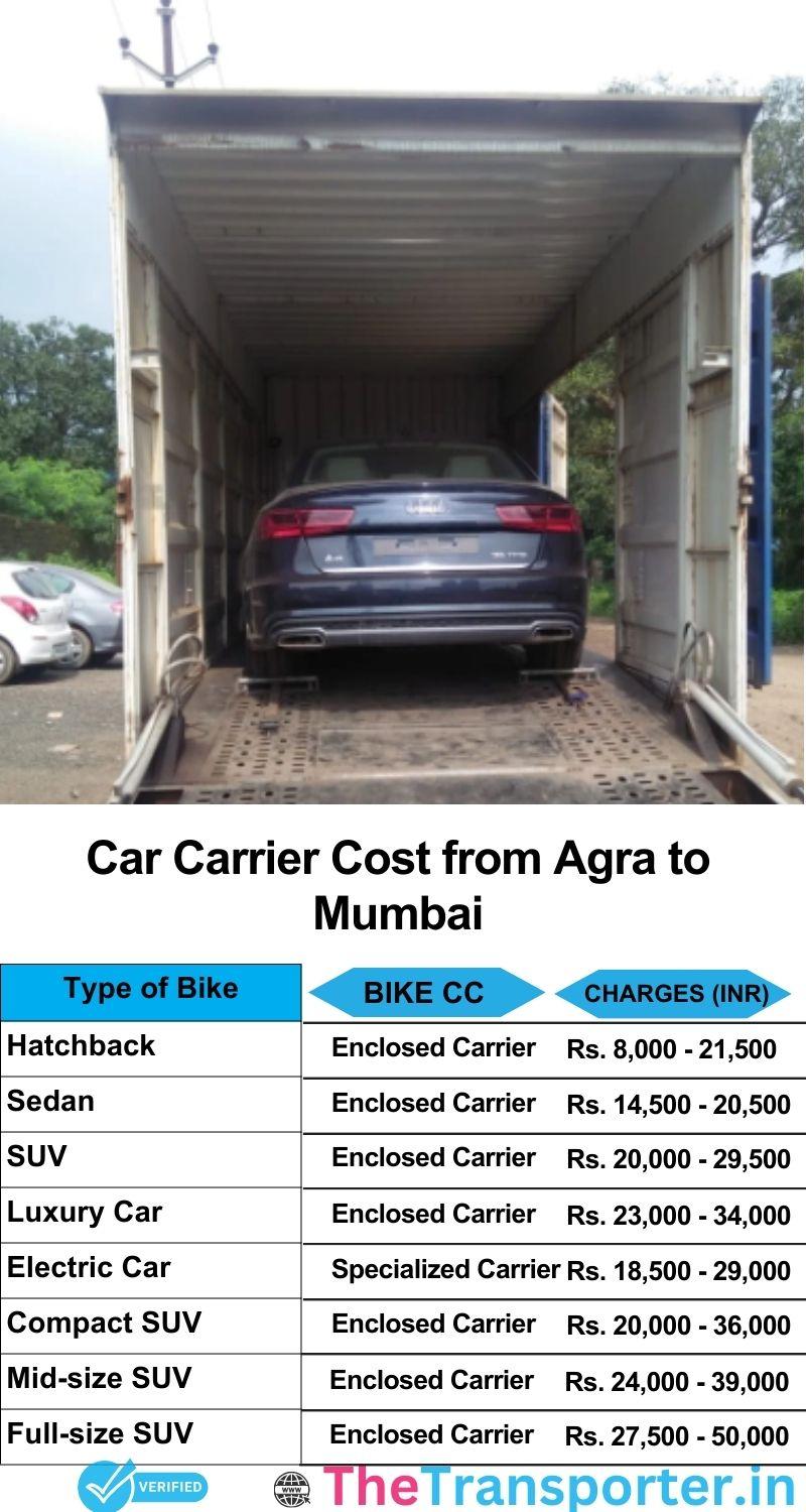 car transport rates list from Agra to Mumbai
