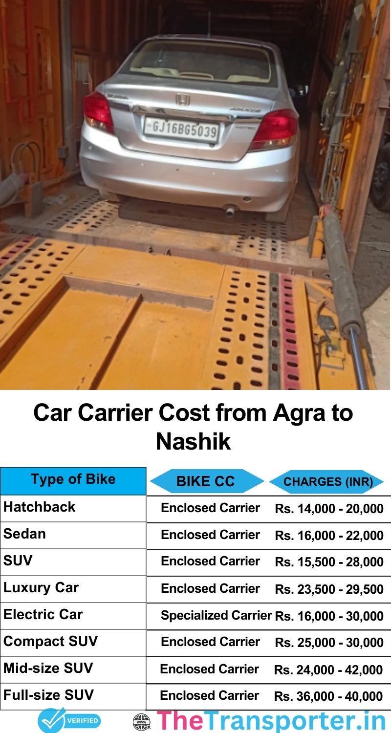 car transport rates list from Agra to Nashik