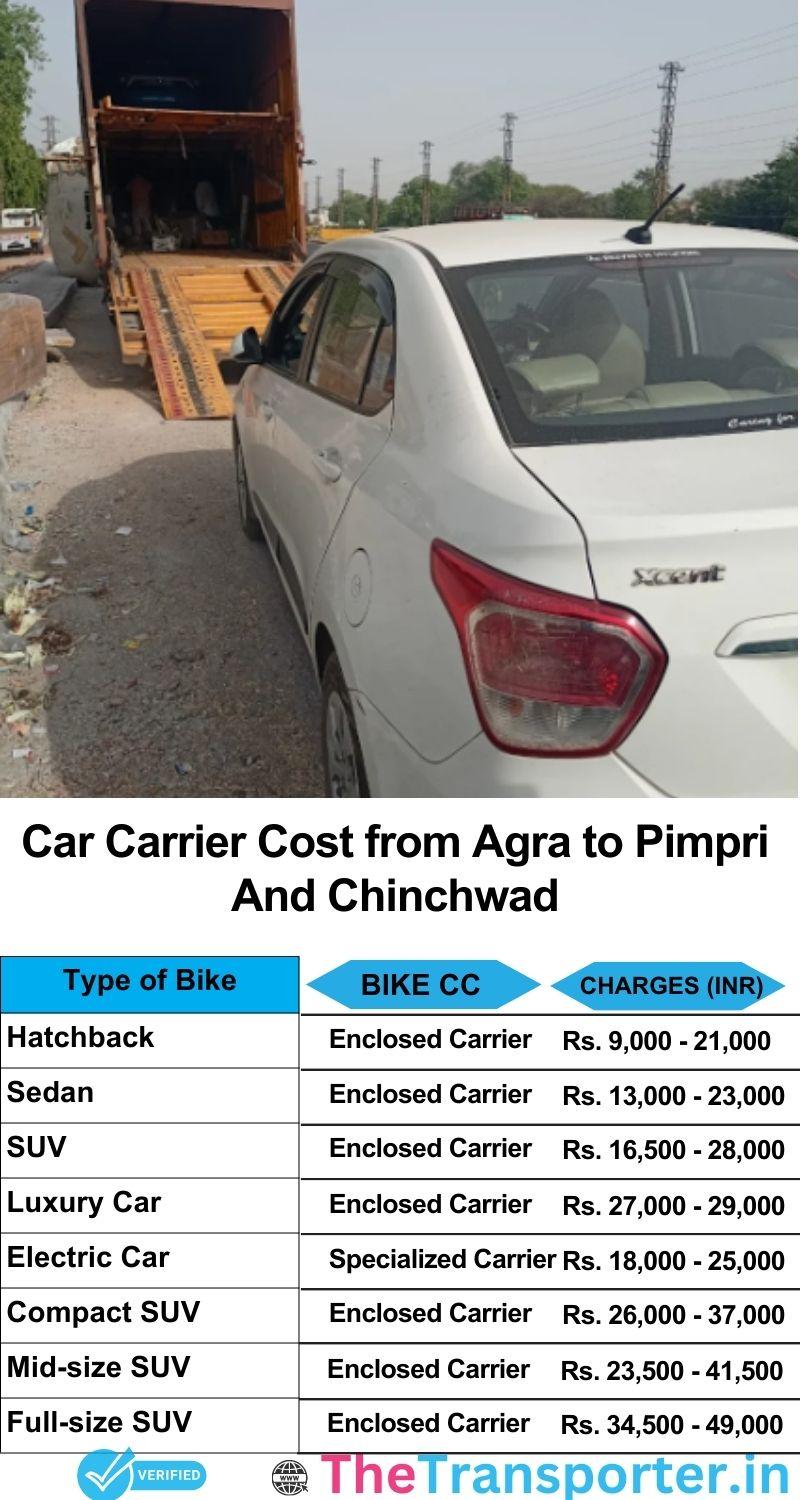 car transport rates list from Agra to Pimpri and chinchwad