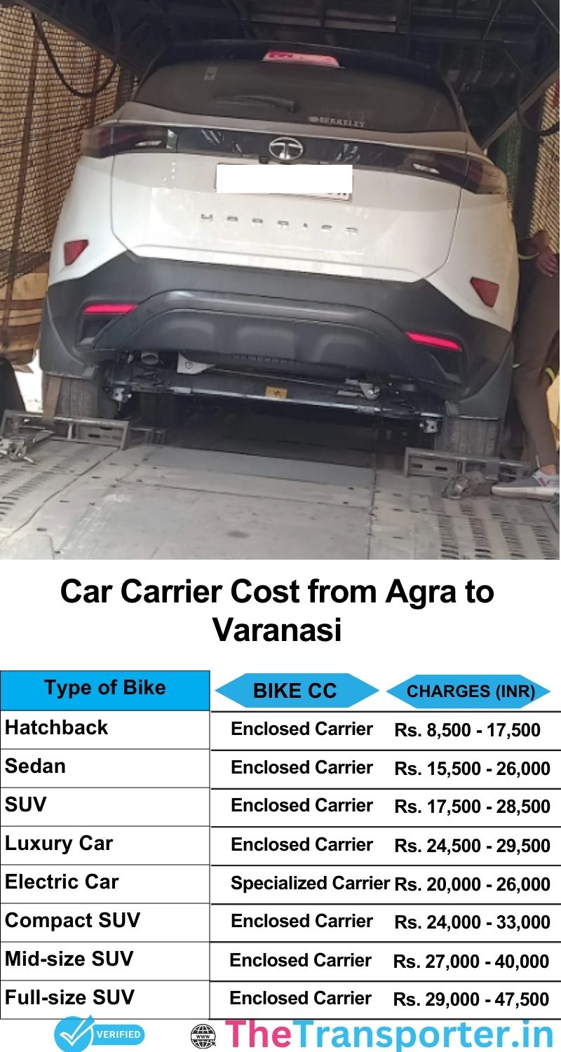 car transport rates list from Agra to Varanasi