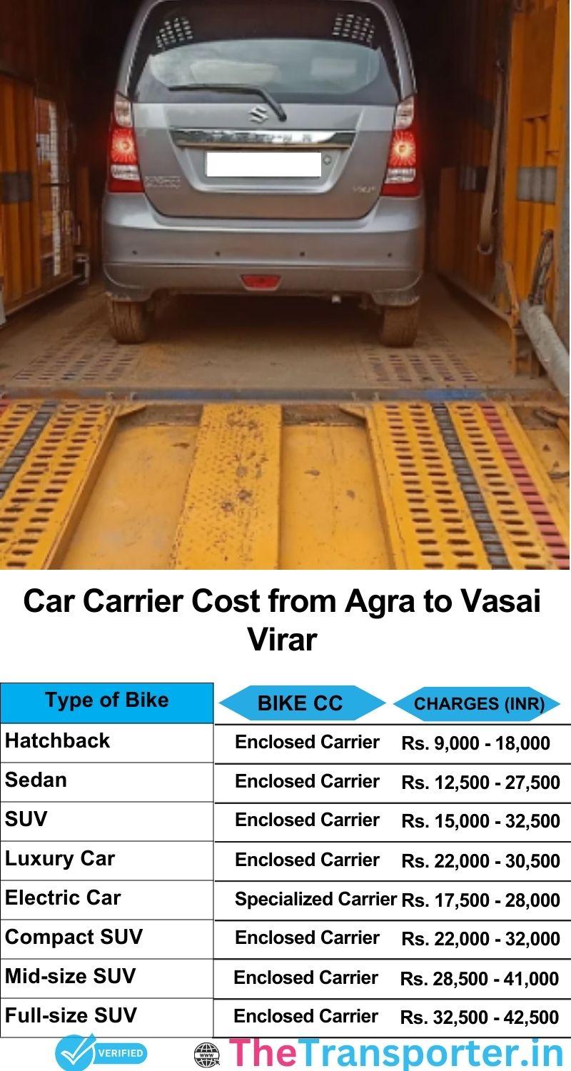 car transport rates list from Agra to Vasai-virar