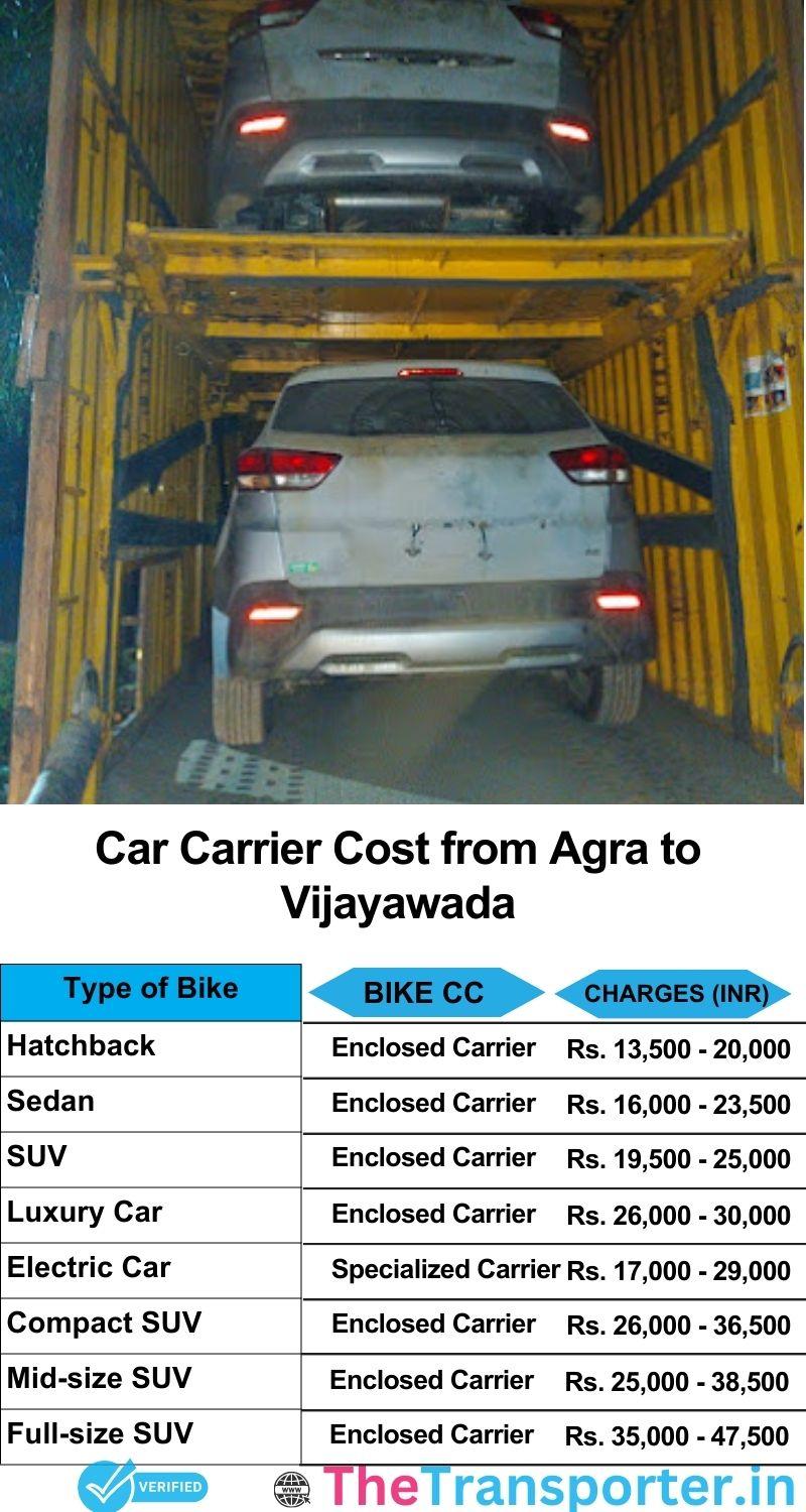 car transport rates list from Agra to Vijayawada