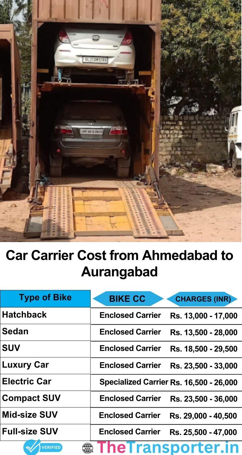 car transport rates list from Ahmedabad to Aurangabad