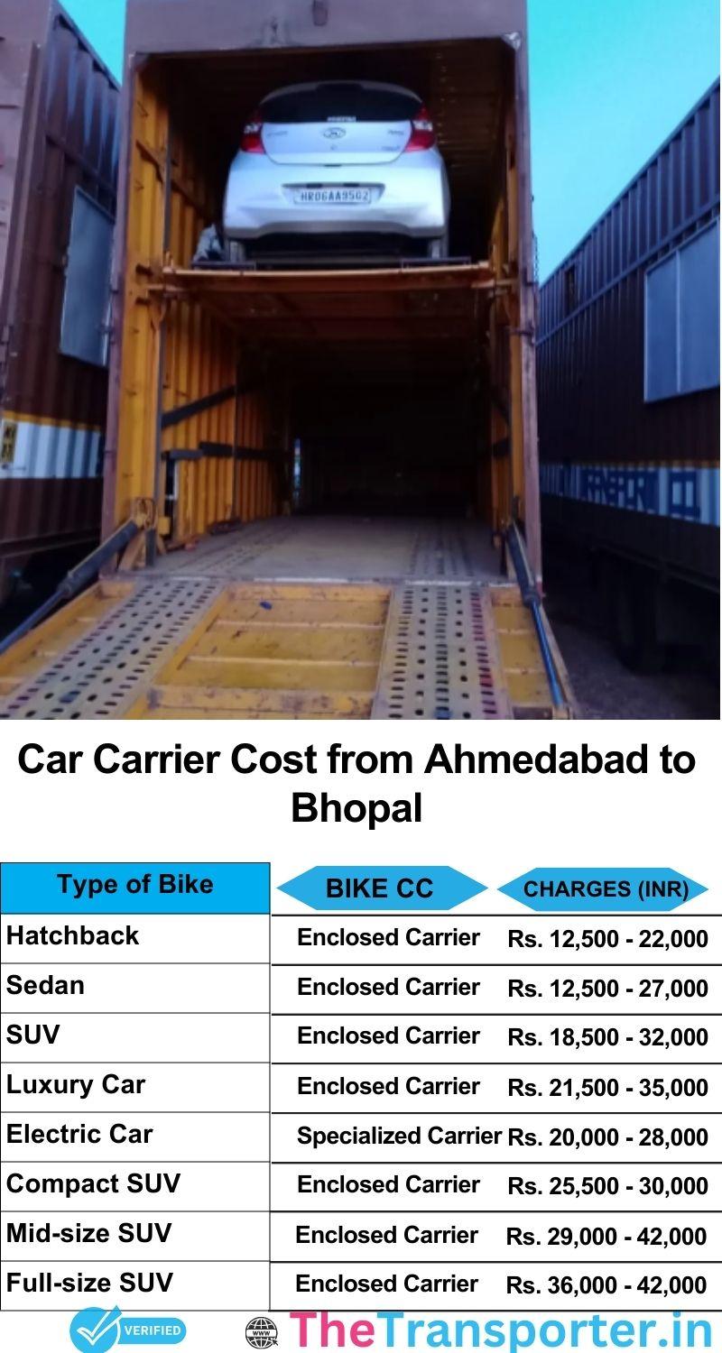car transport rates list from Ahmedabad to Bhopal