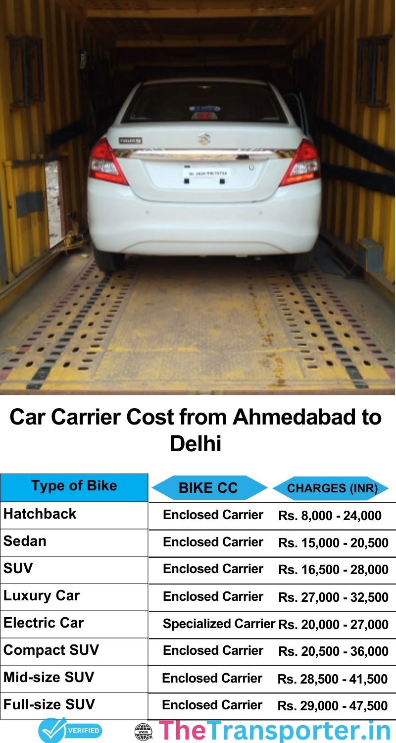 car transport rates list from Ahmedabad to Delhi