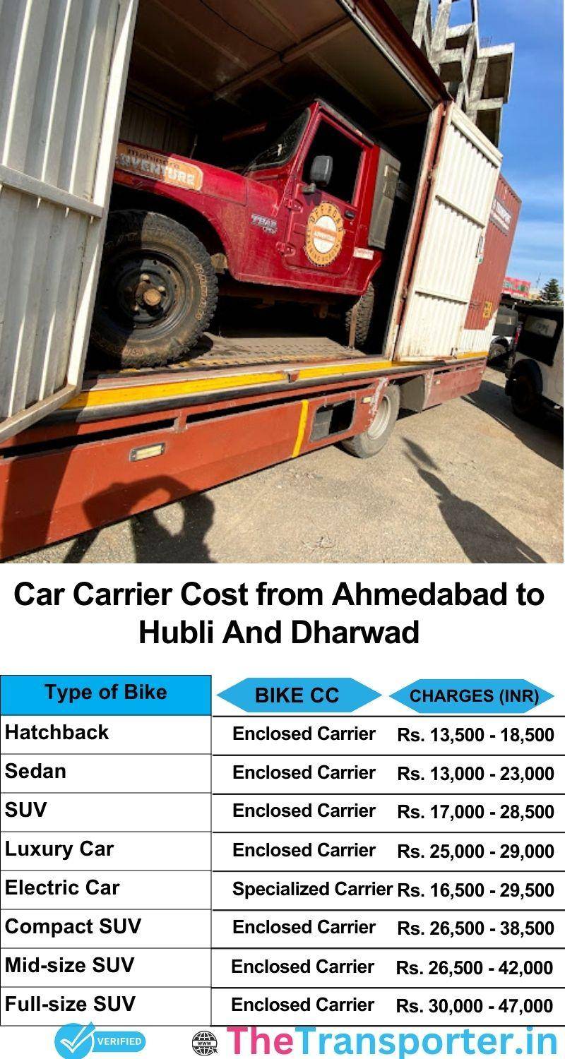 car transport rates list from Ahmedabad to Hubli and dharwad