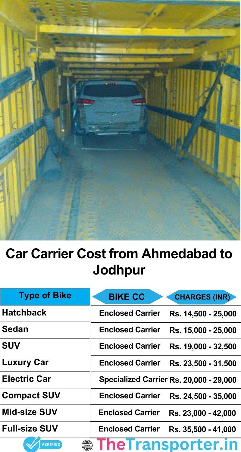car transport rates list from Ahmedabad to Jodhpur