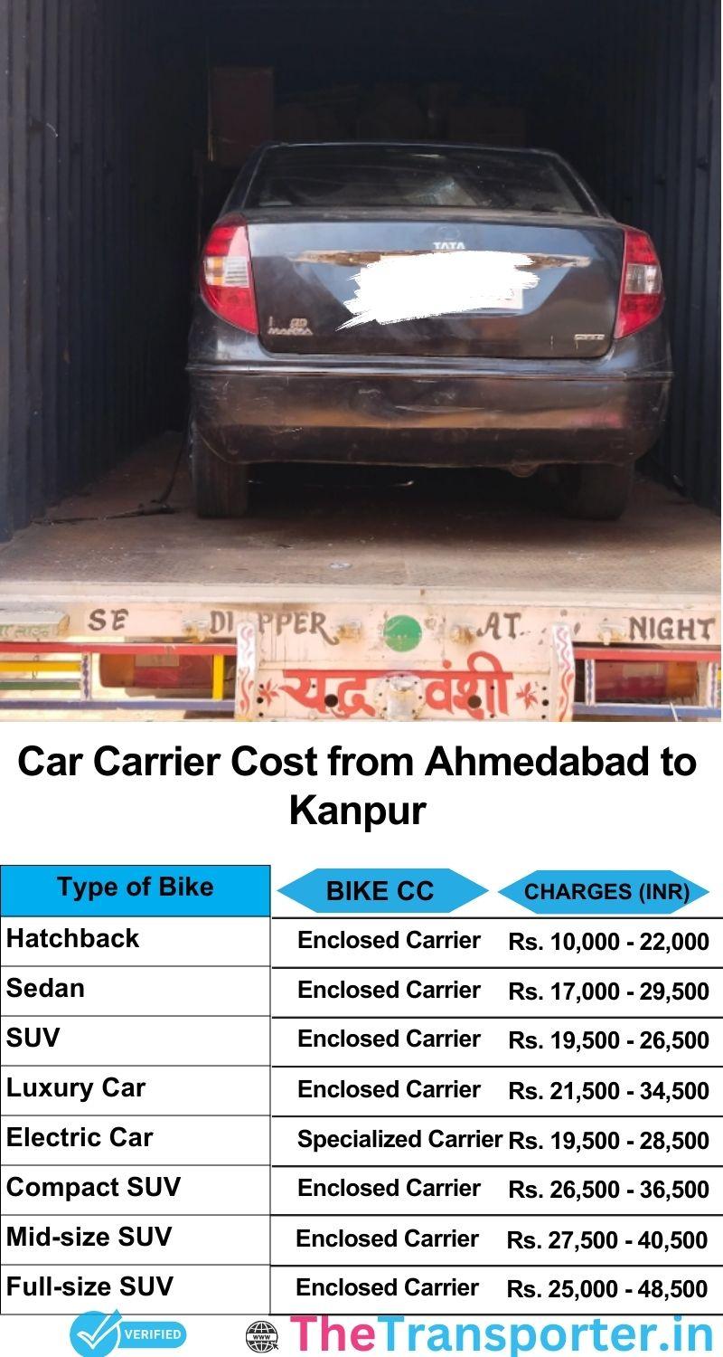 car transport rates list from Ahmedabad to Kanpur