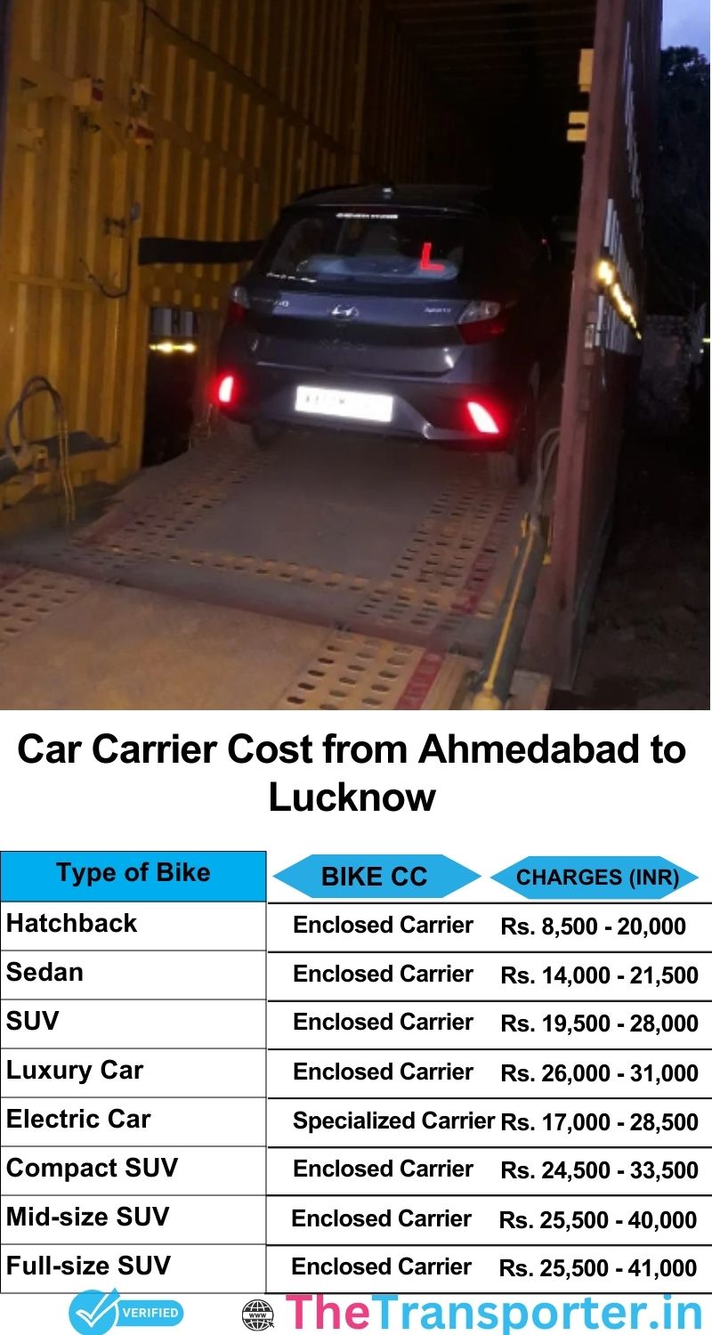 car transport rates list from Ahmedabad to Lucknow