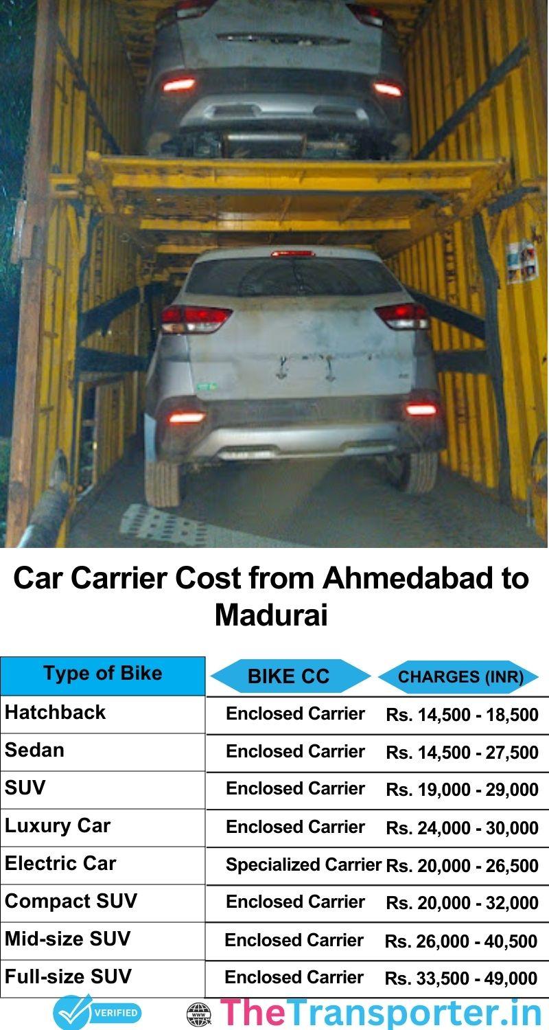 car transport rates list from Ahmedabad to Madurai