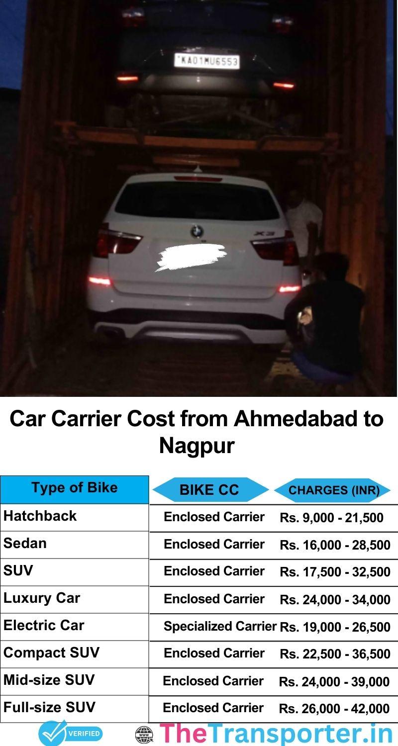 car transport rates list from Ahmedabad to Nagpur