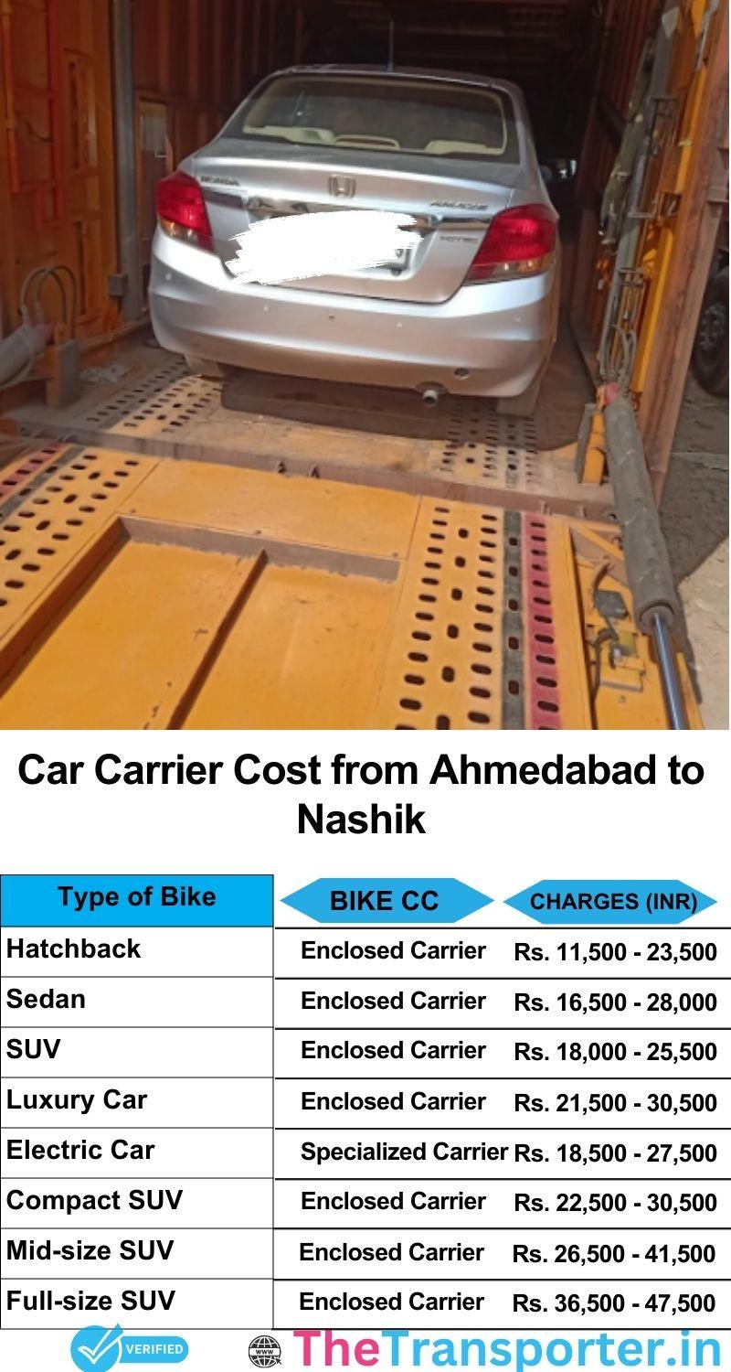 car transport rates list from Ahmedabad to Nashik