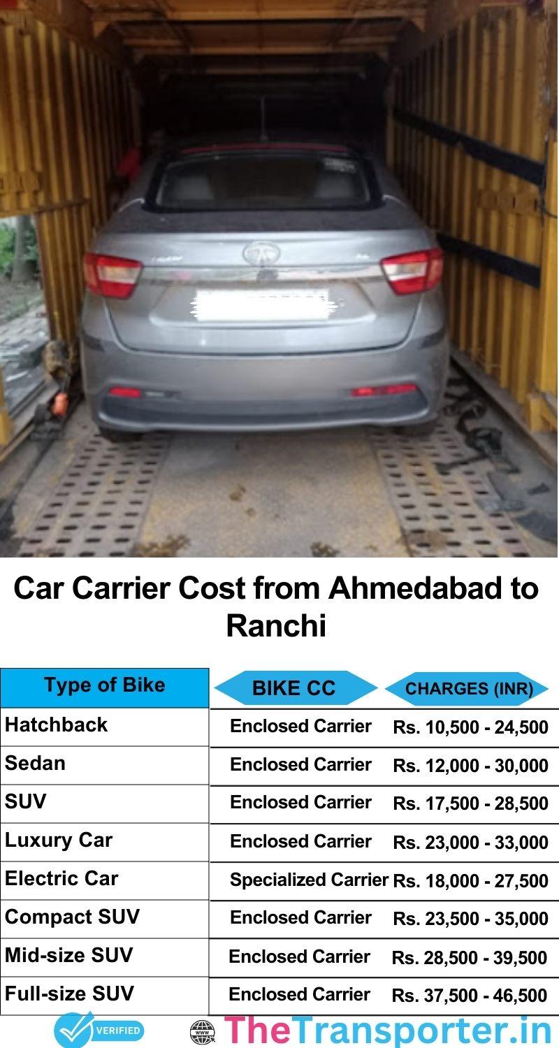 car transport rates list from Ahmedabad to Ranchi