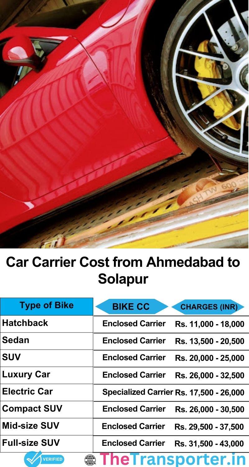car transport rates list from Ahmedabad to Solapur