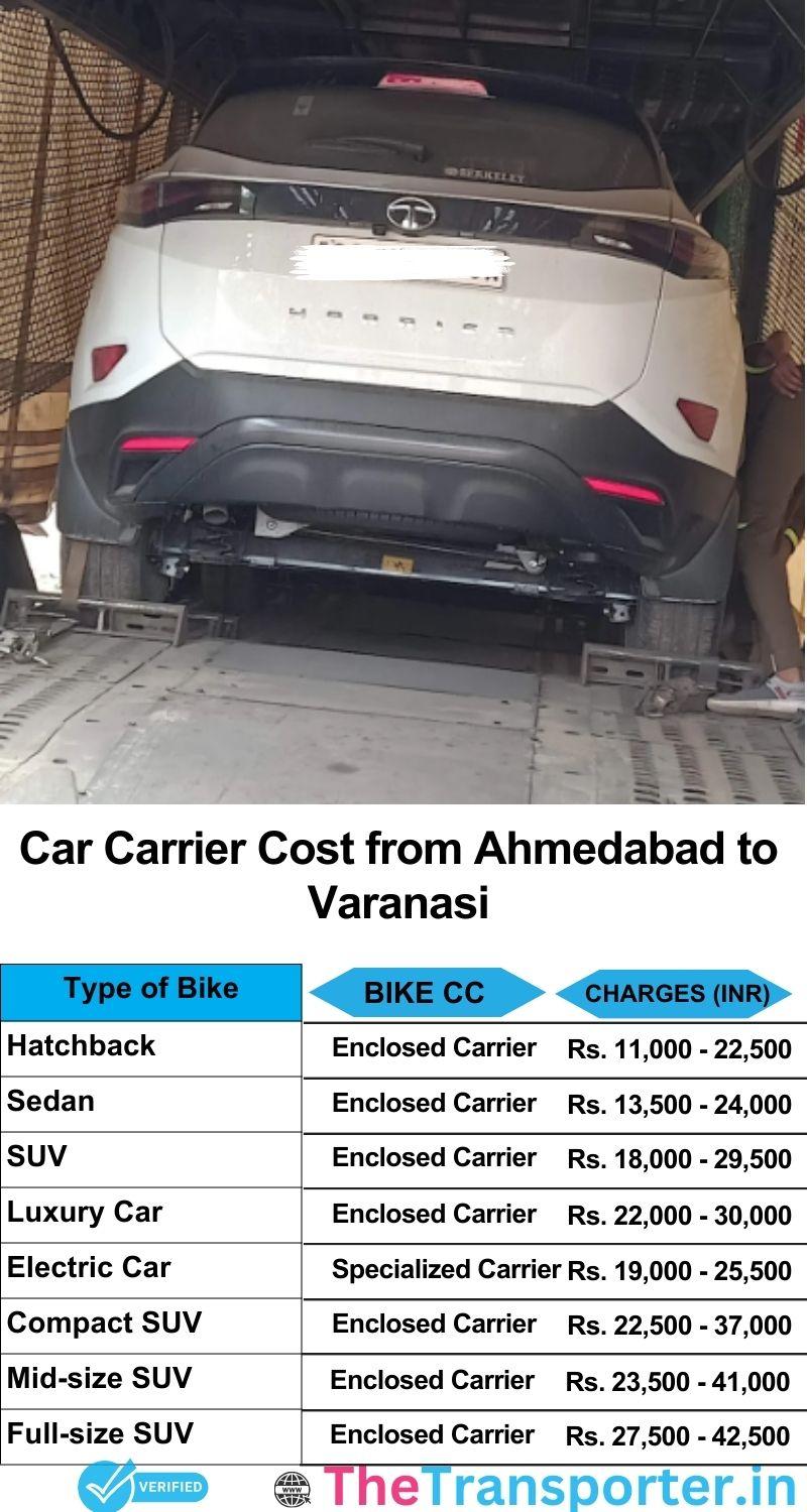 car transport rates list from Ahmedabad to Varanasi