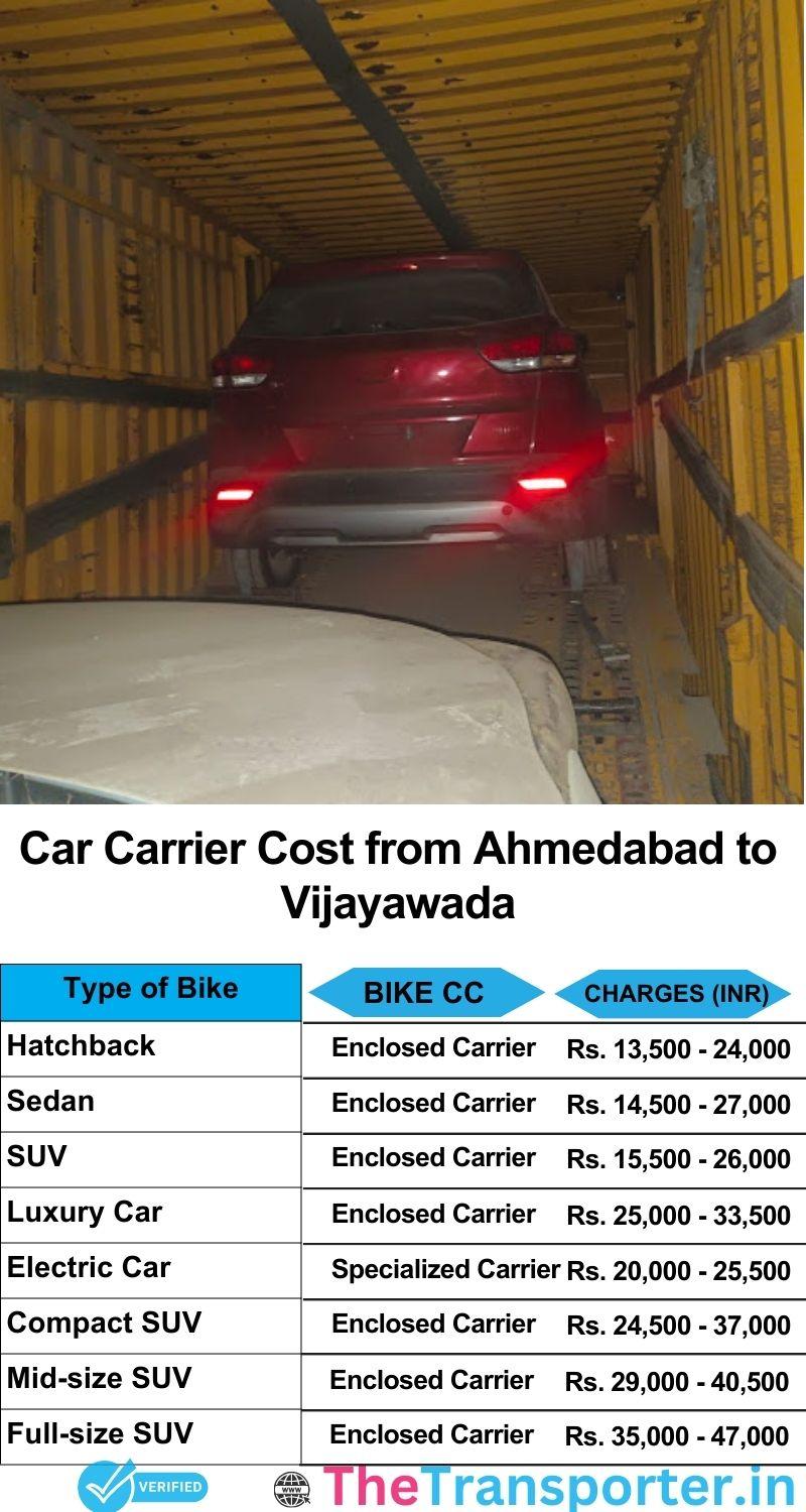 car transport rates list from Ahmedabad to Vijayawada
