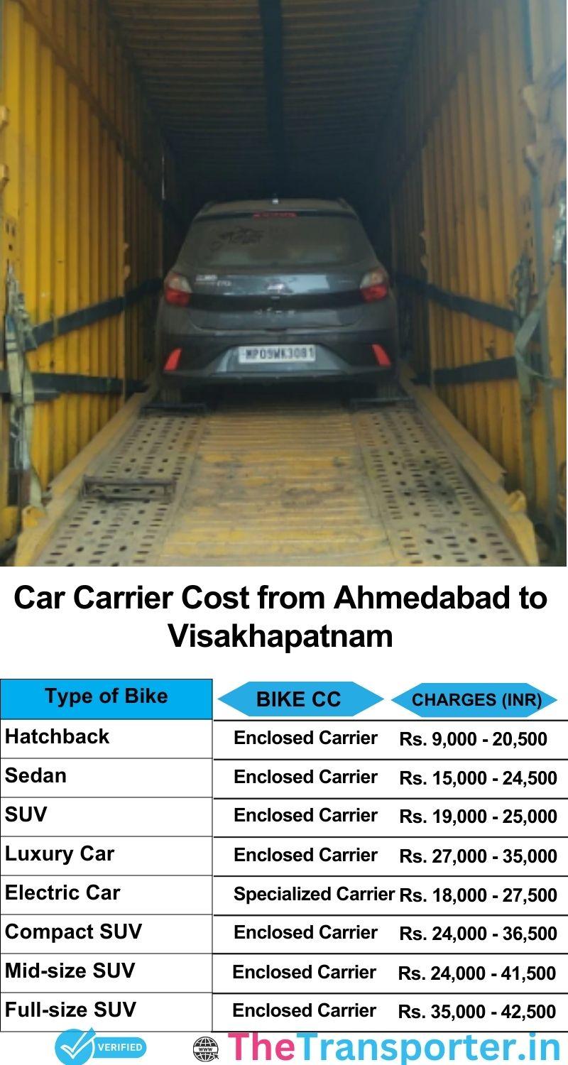 car transport rates list from Ahmedabad to Visakhapatnam