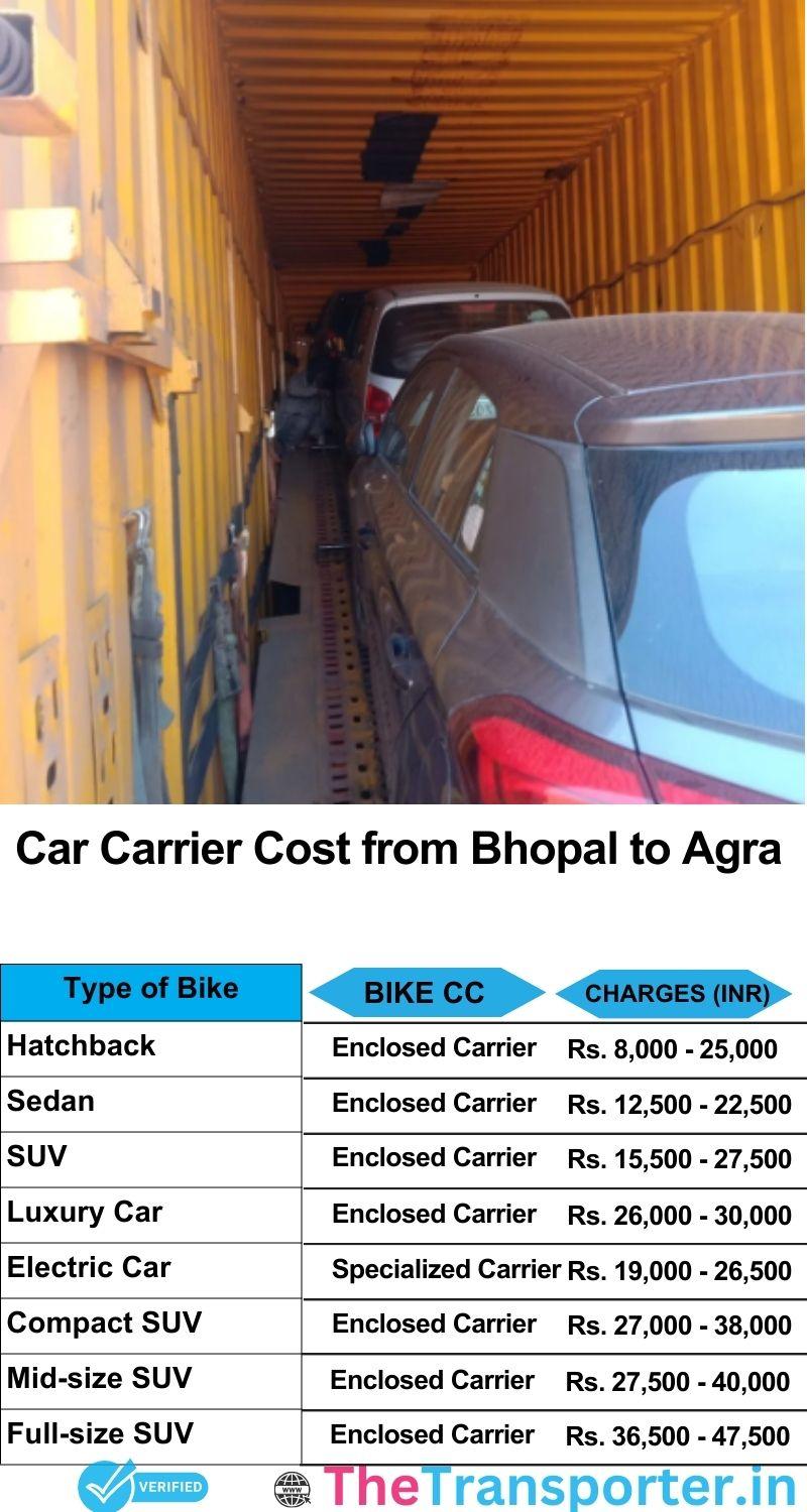 car transport rates list from Bhopal to Agra